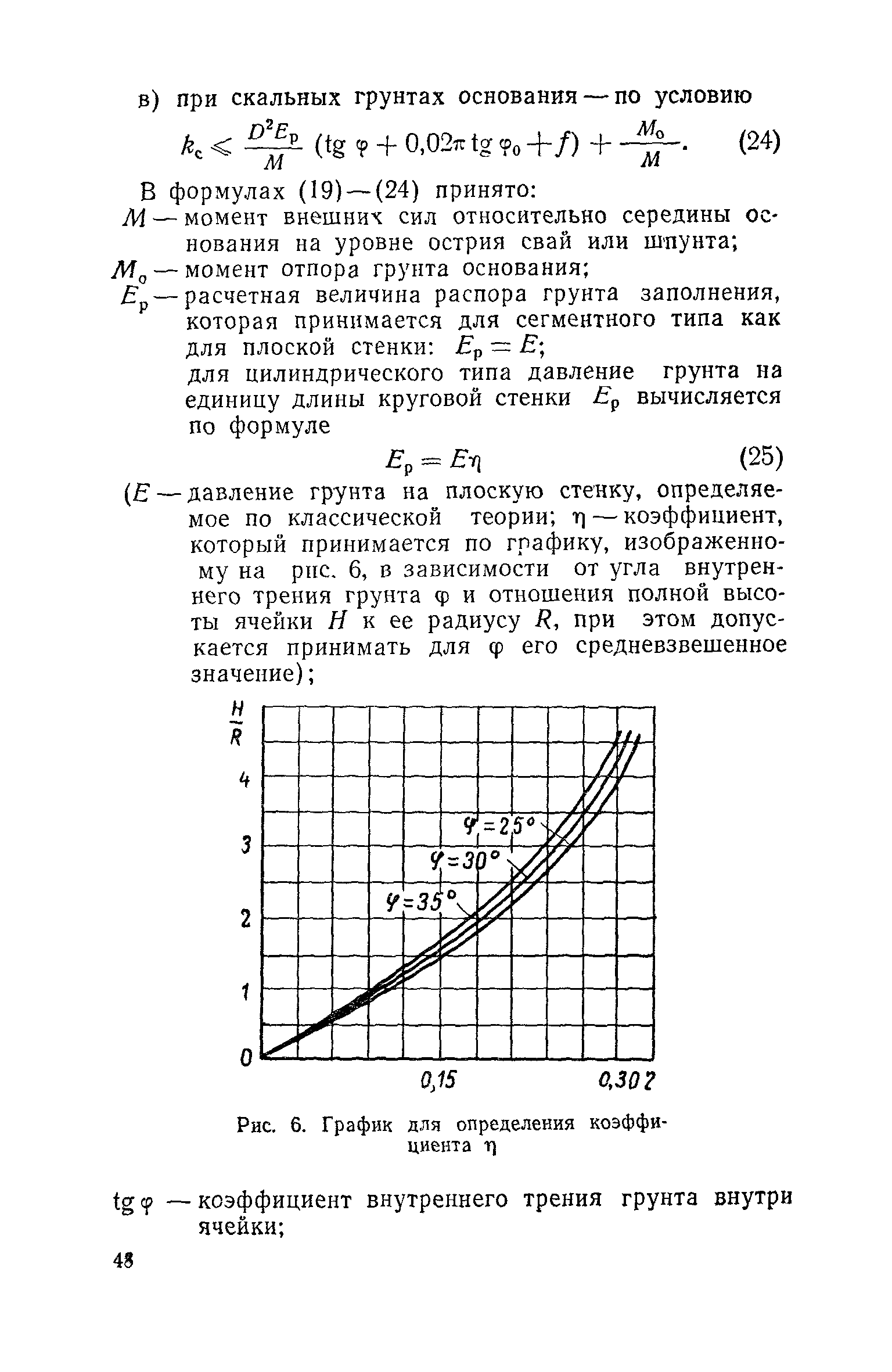 СН 288-64