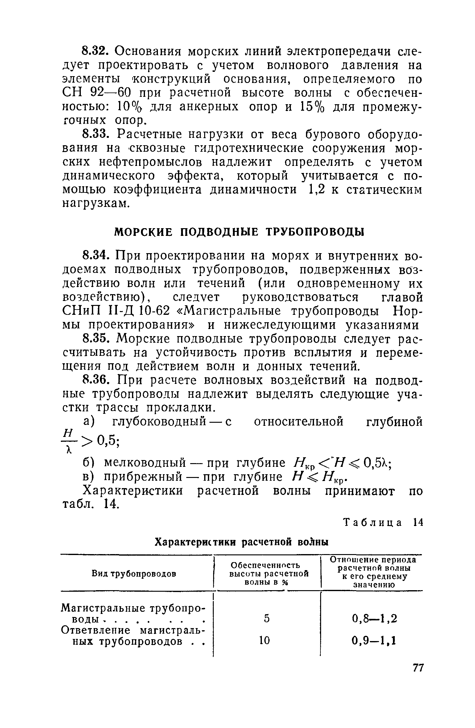 СН 288-64