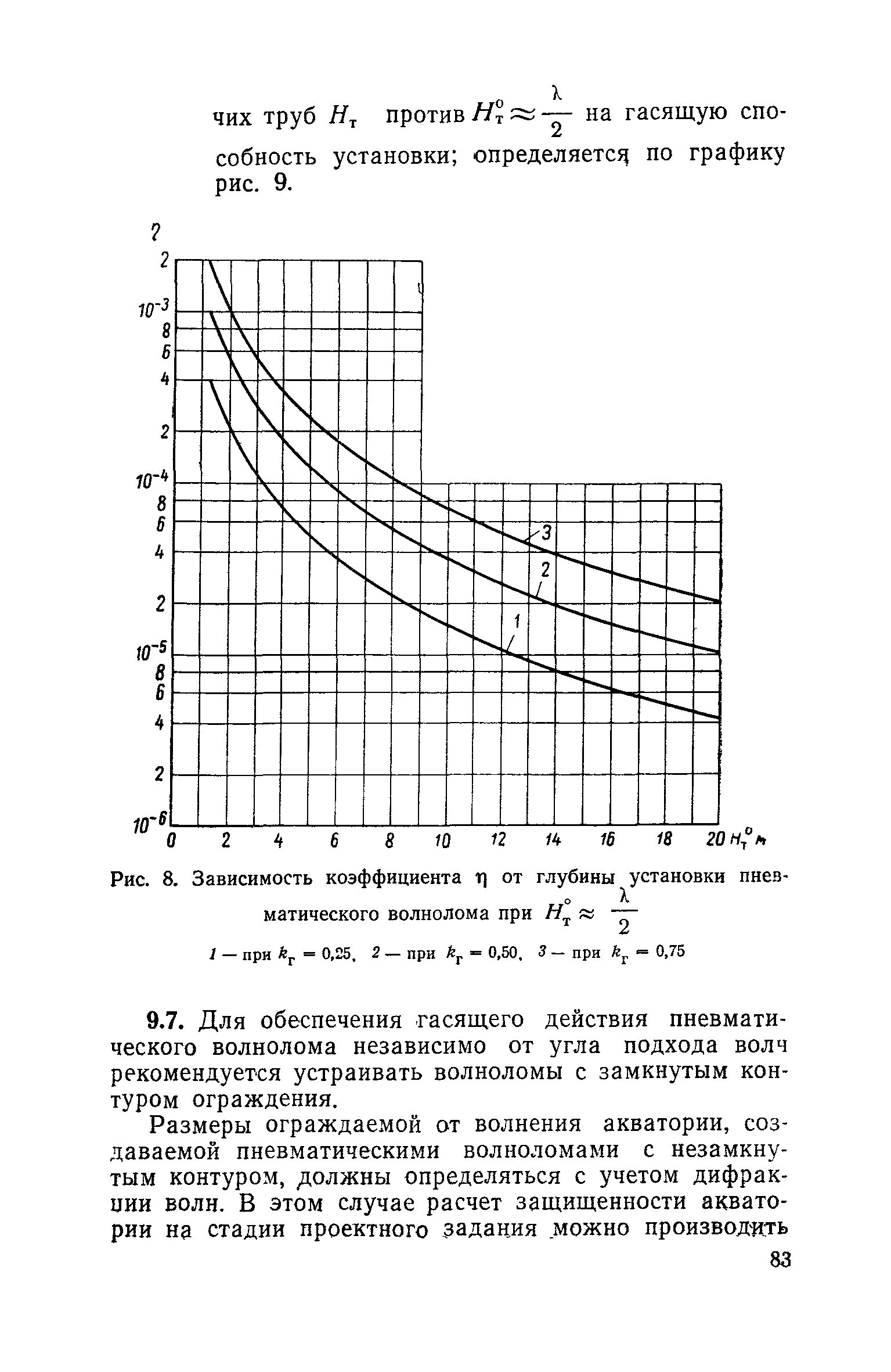 СН 288-64