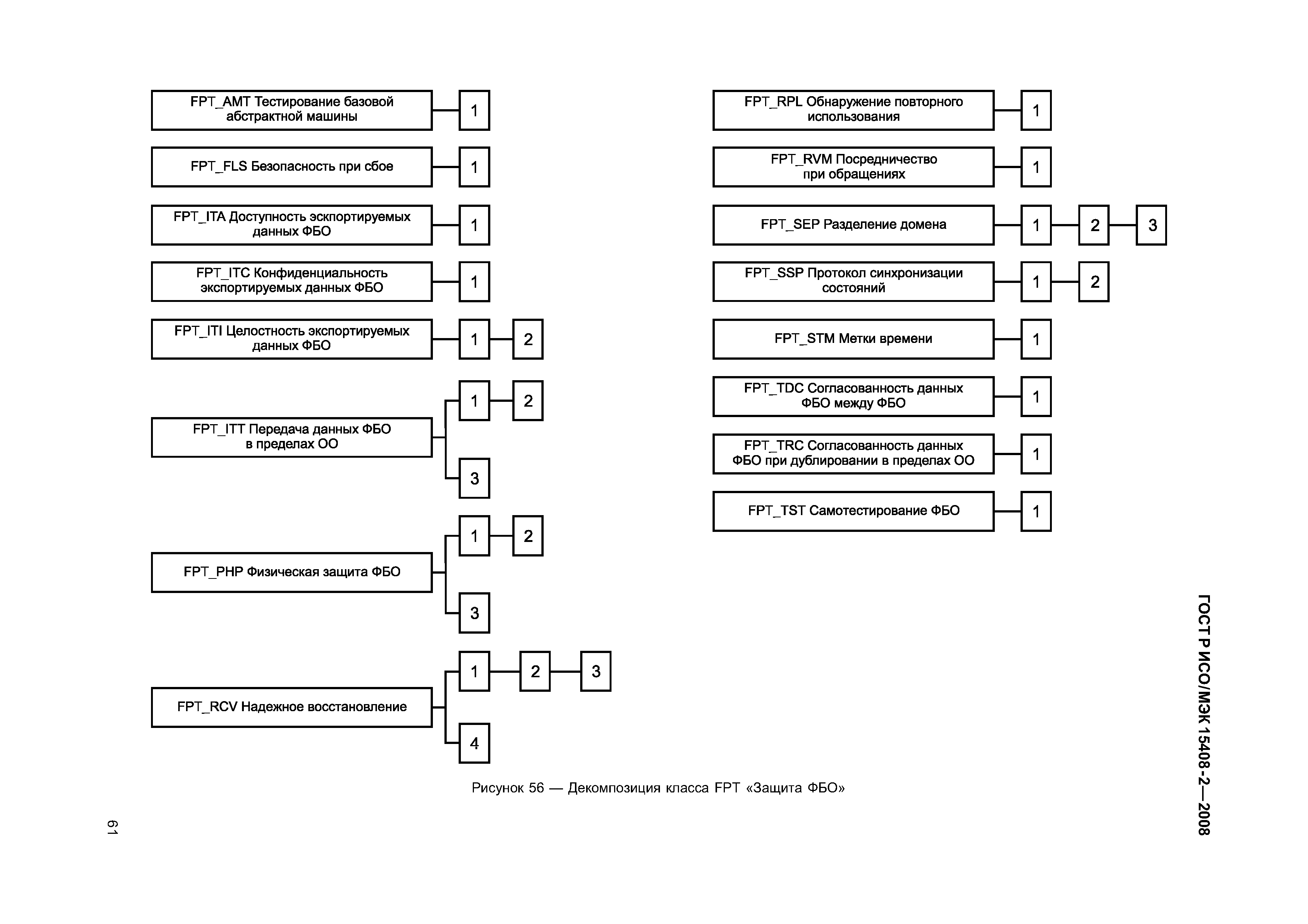 ГОСТ Р ИСО/МЭК 15408-2-2008