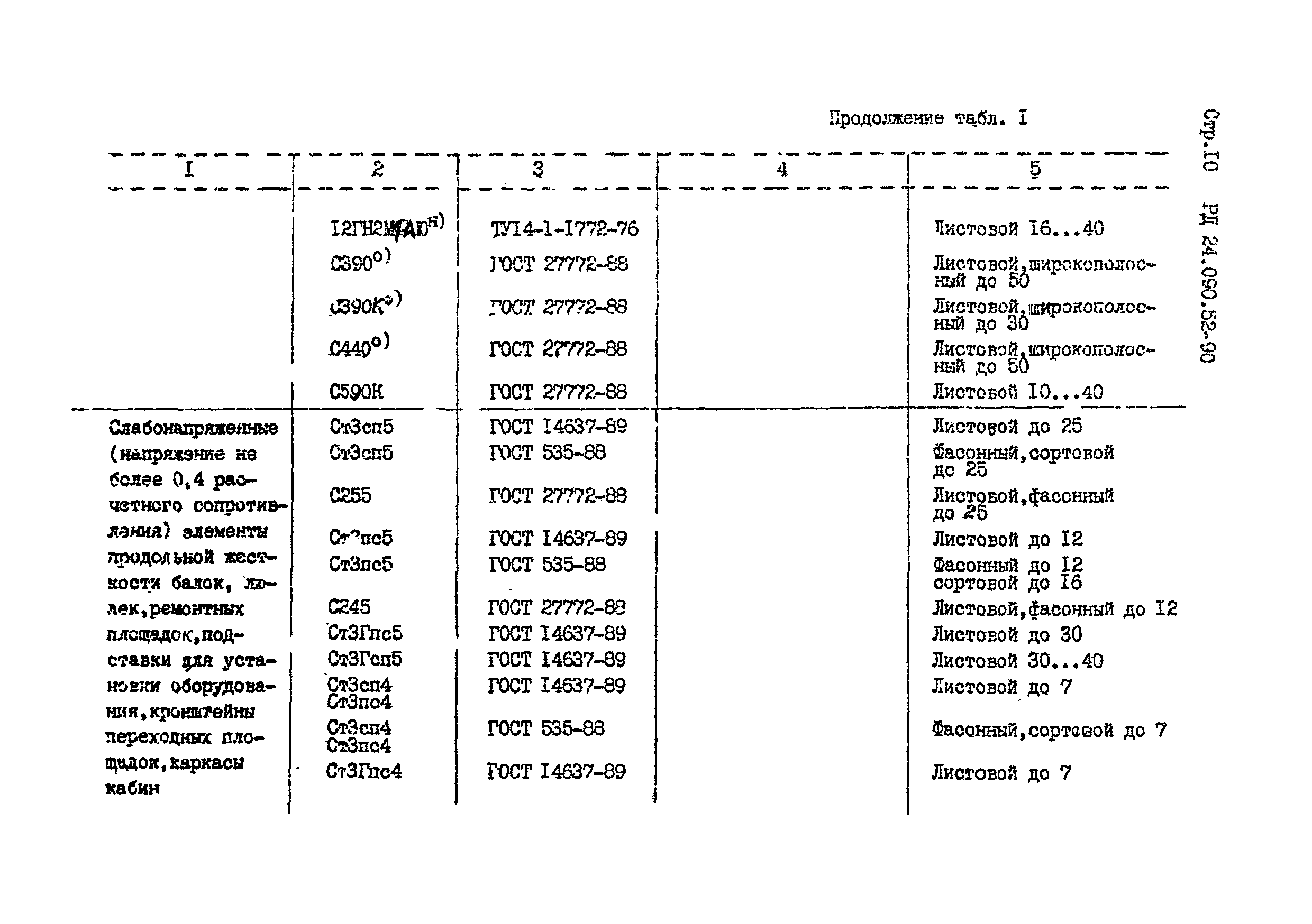 РД 24.090.52-90