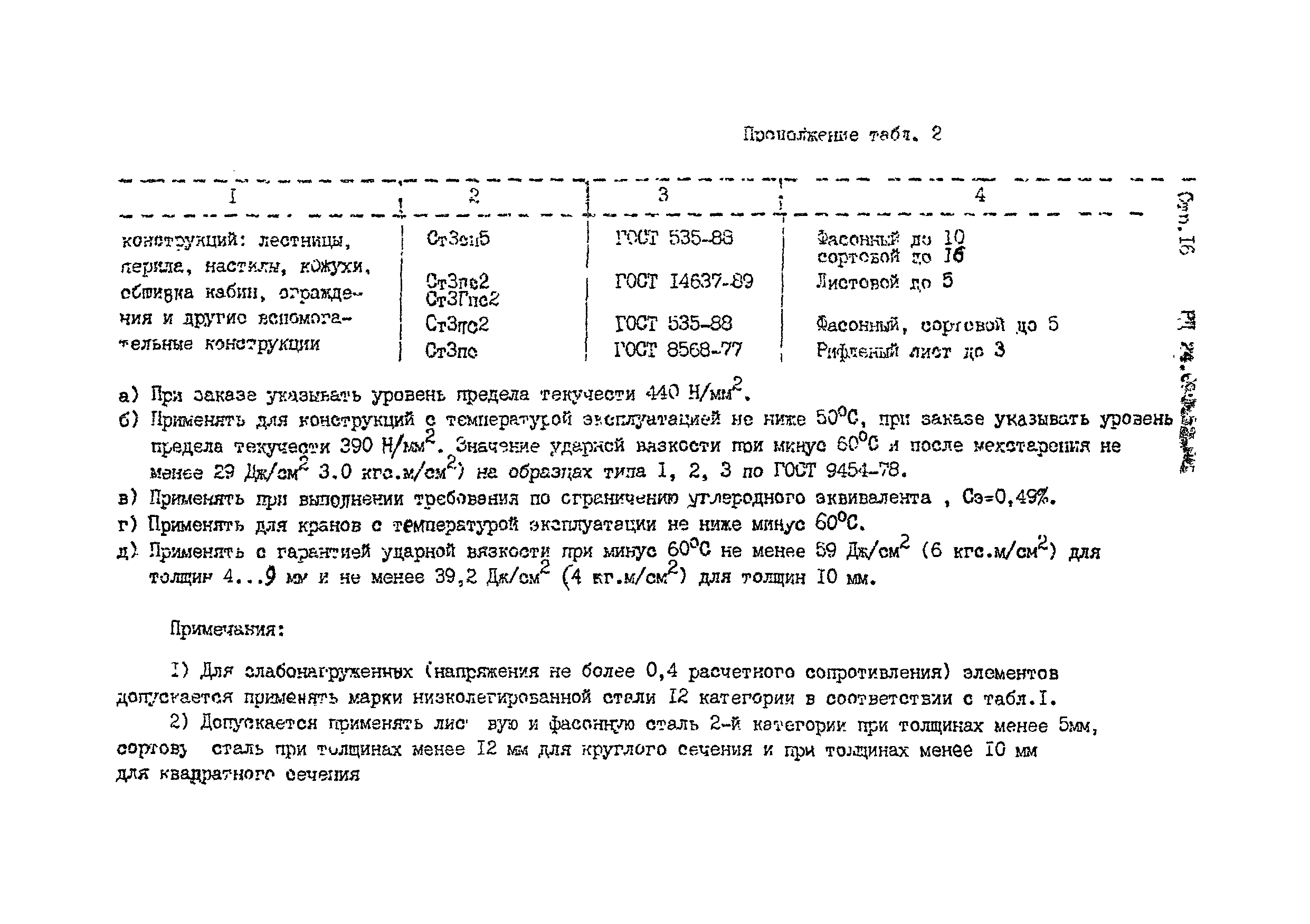 РД 24.090.52-90