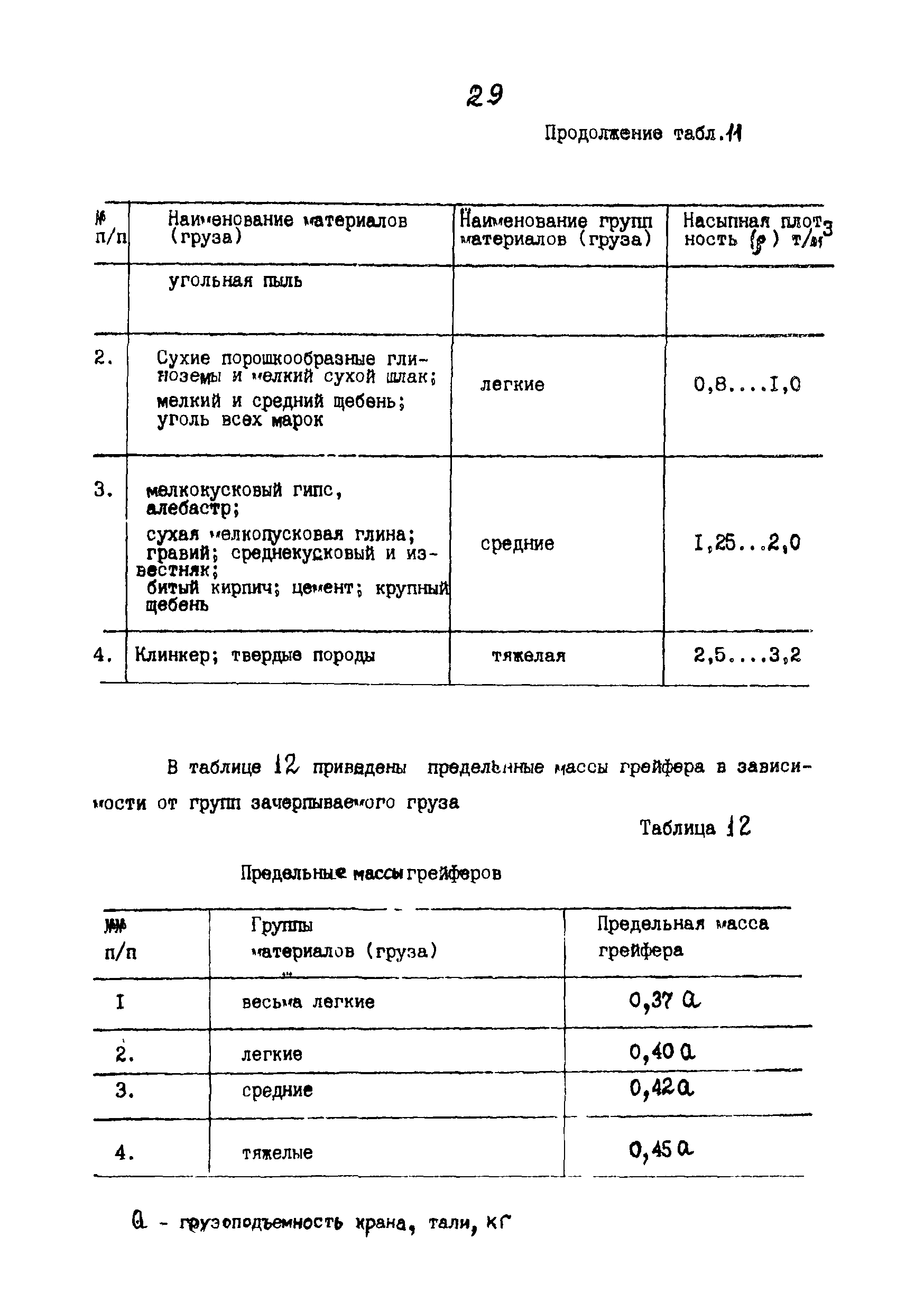 РД 24.090.90-89