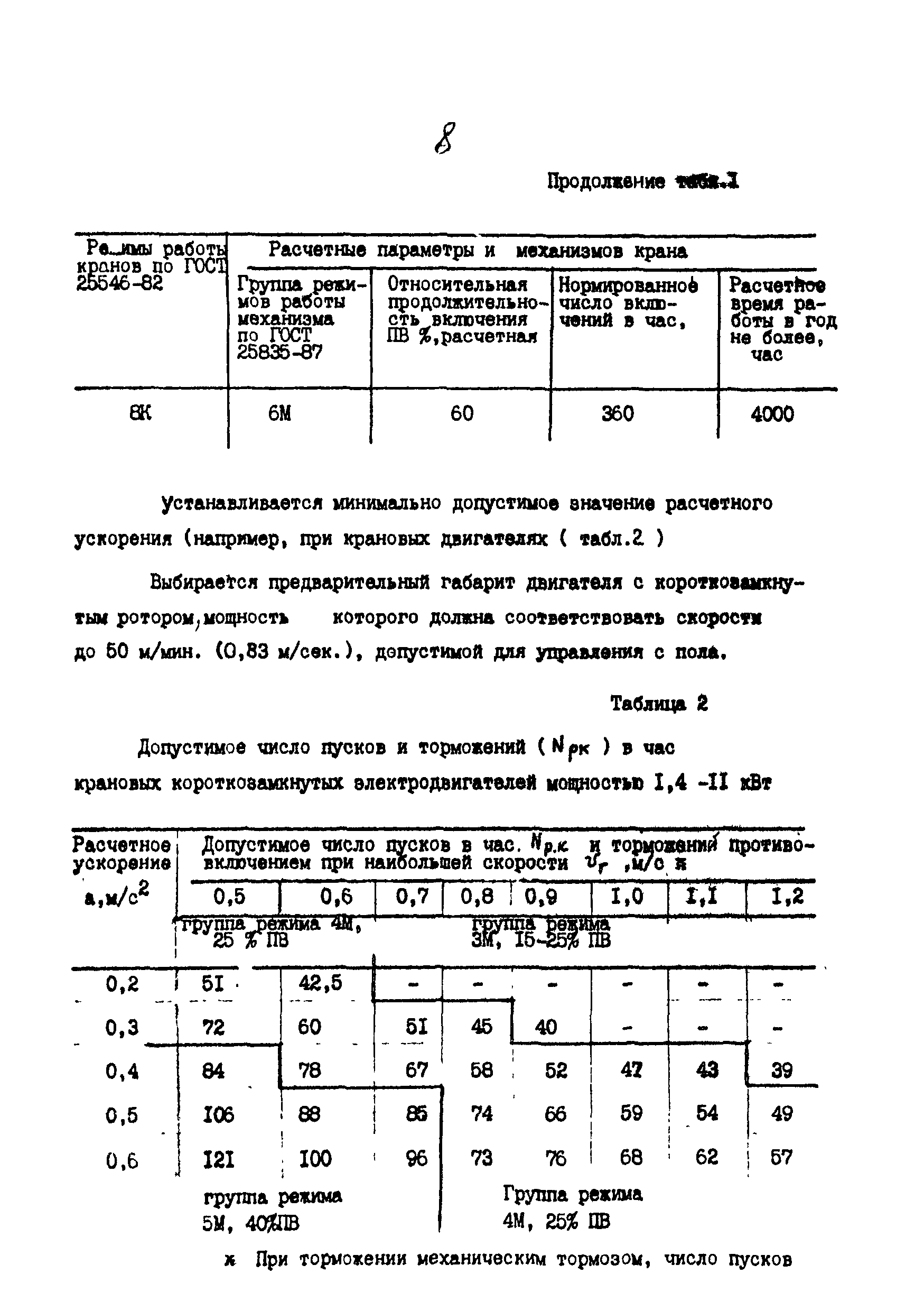 РД 24.090.90-89