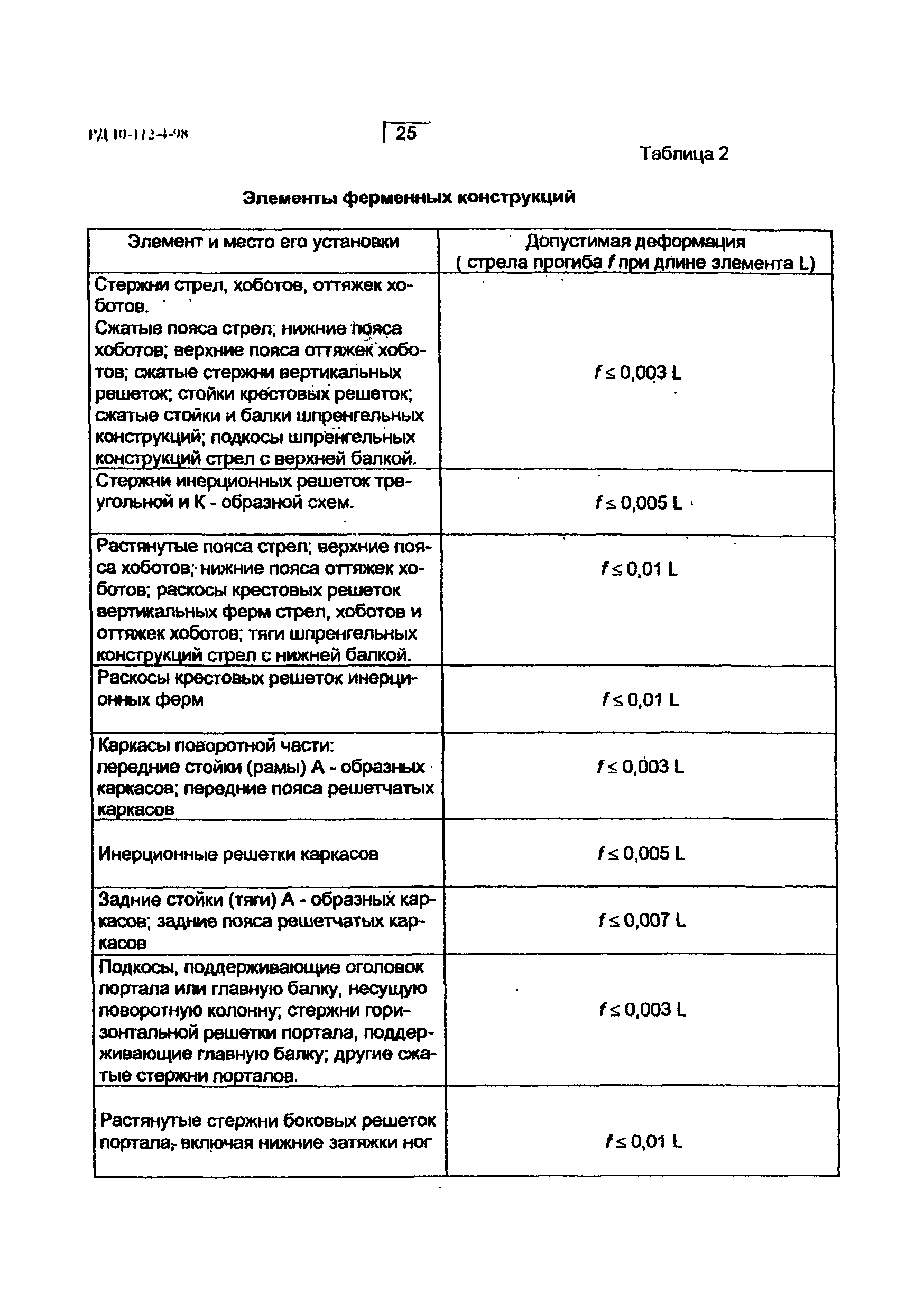 РД 10-112-4-98