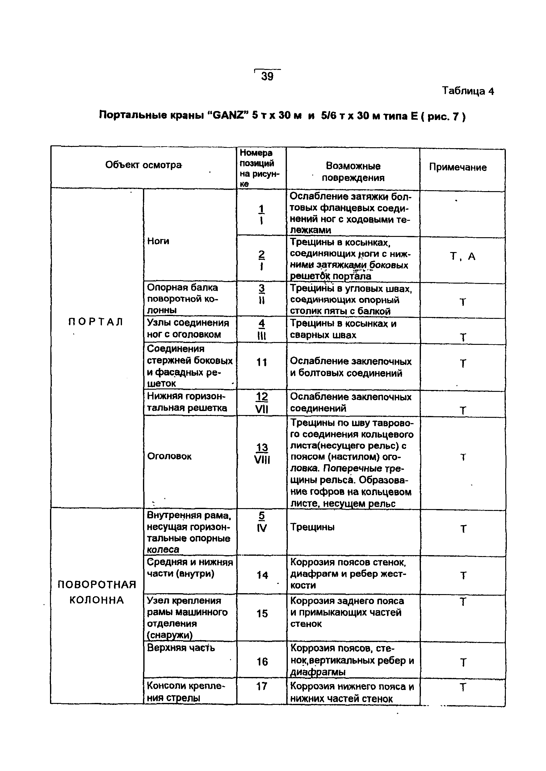 РД 10-112-4-98