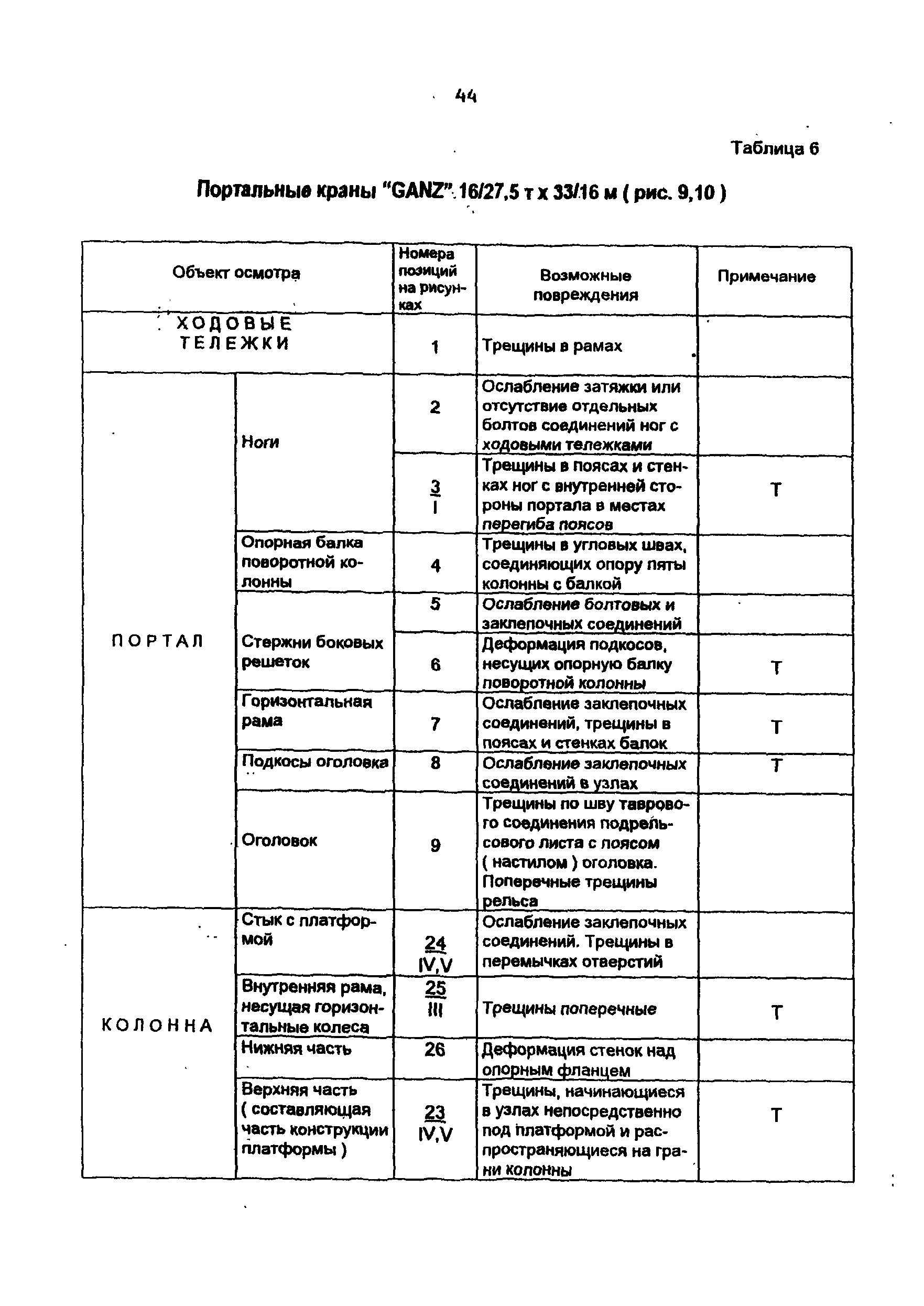 РД 10-112-4-98