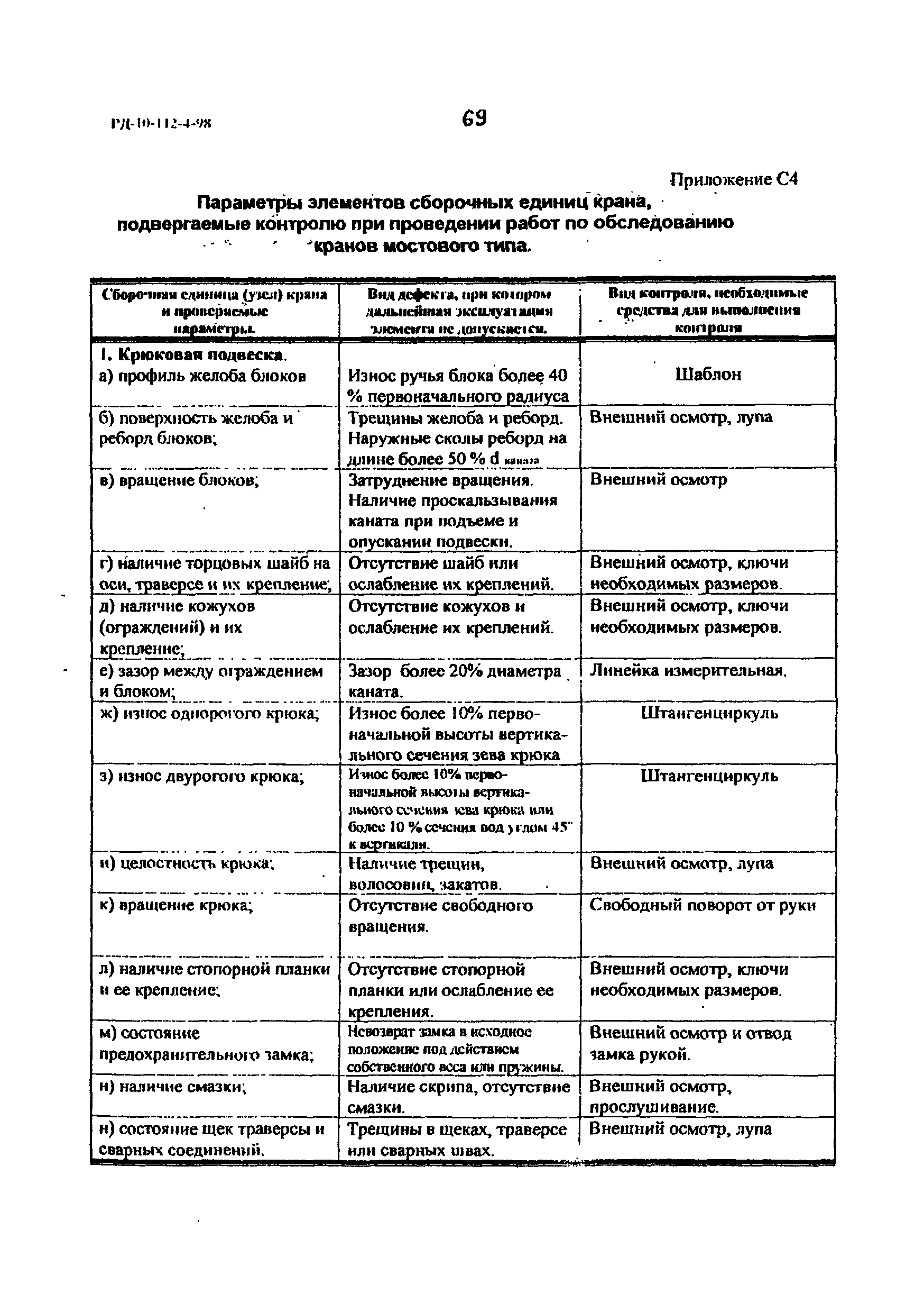 РД 10-112-4-98