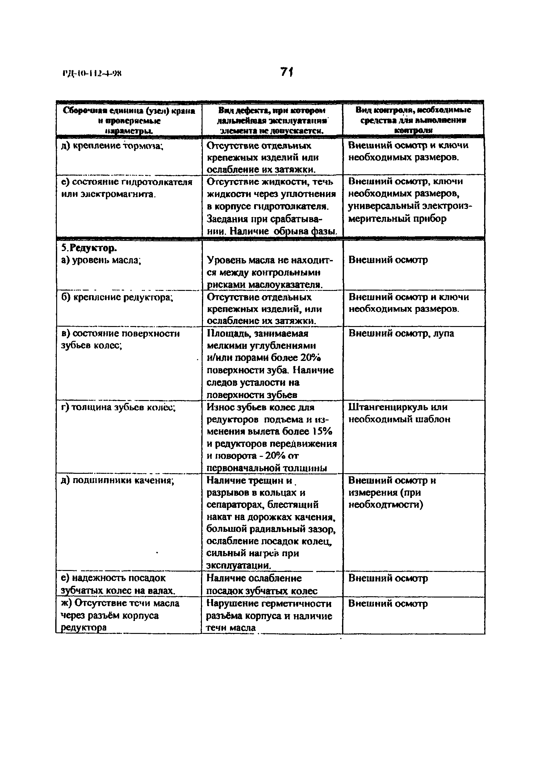 РД 10-112-4-98