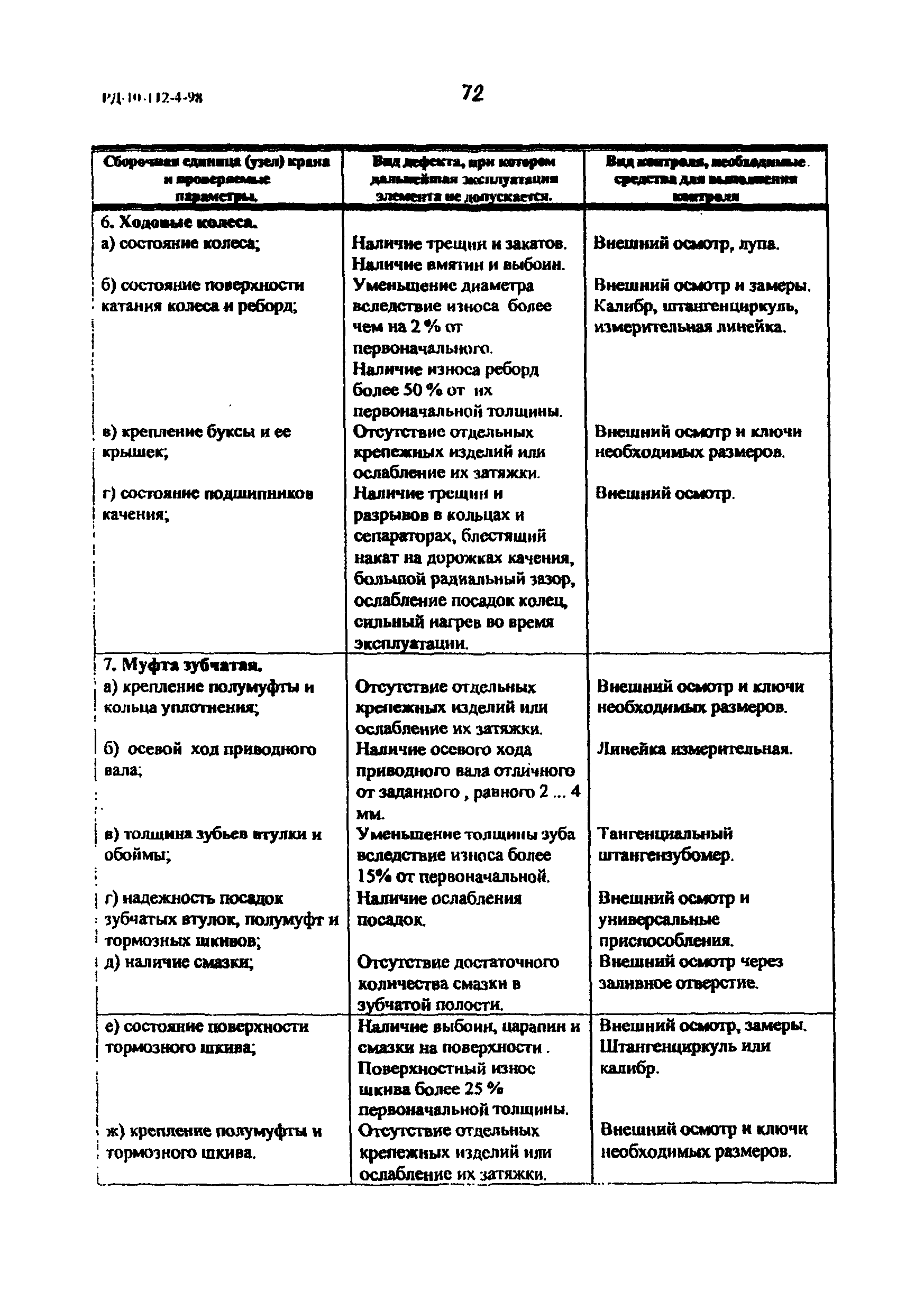 РД 10-112-4-98