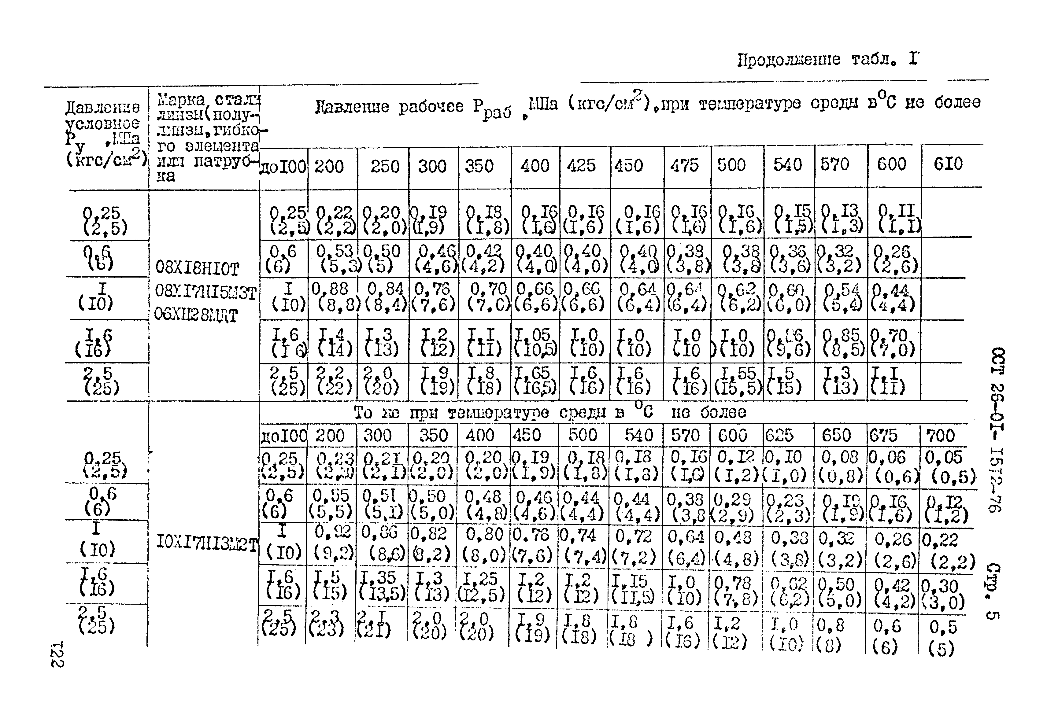 ОСТ 26-01-1512-76