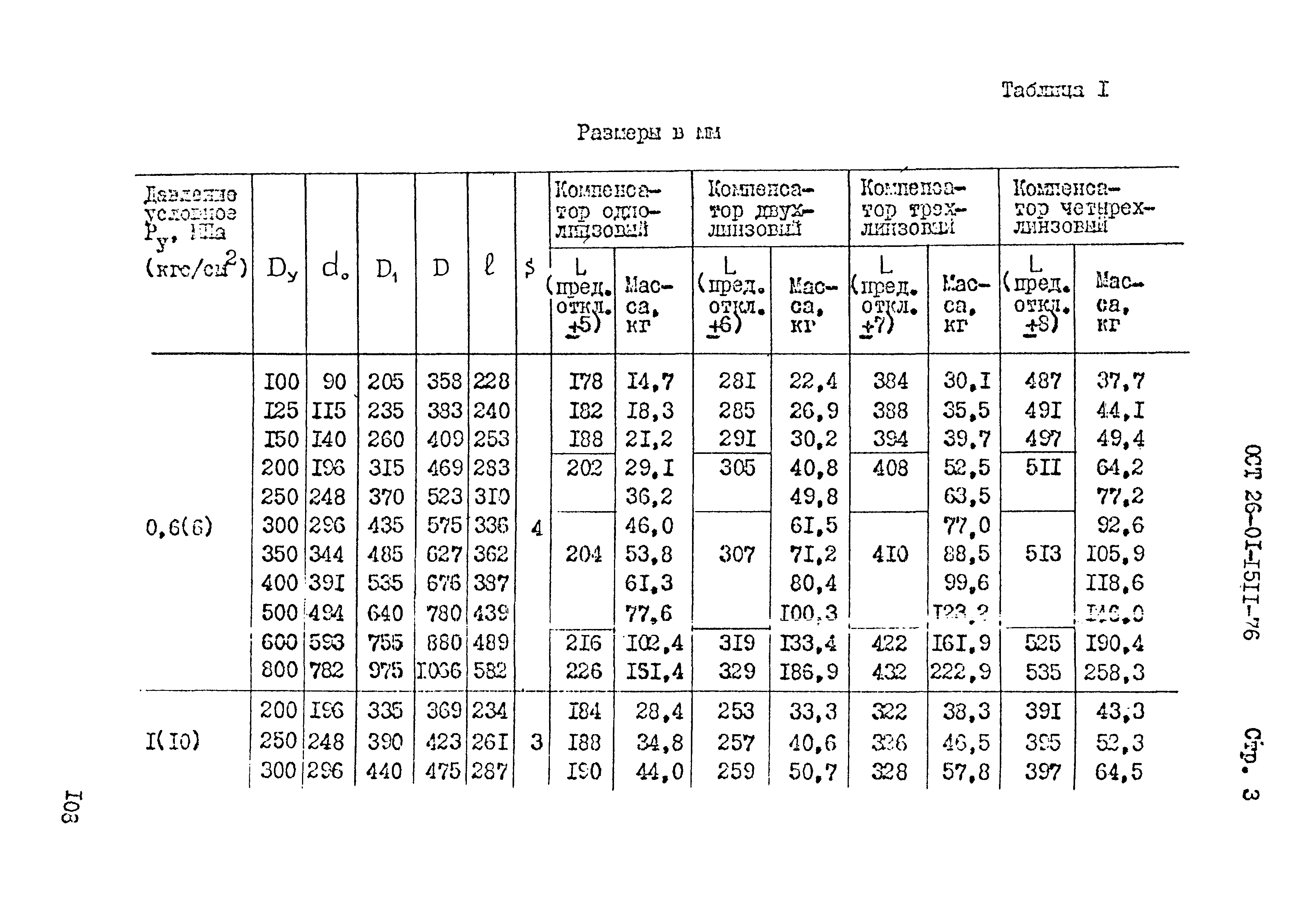 ОСТ 26-01-1511-76