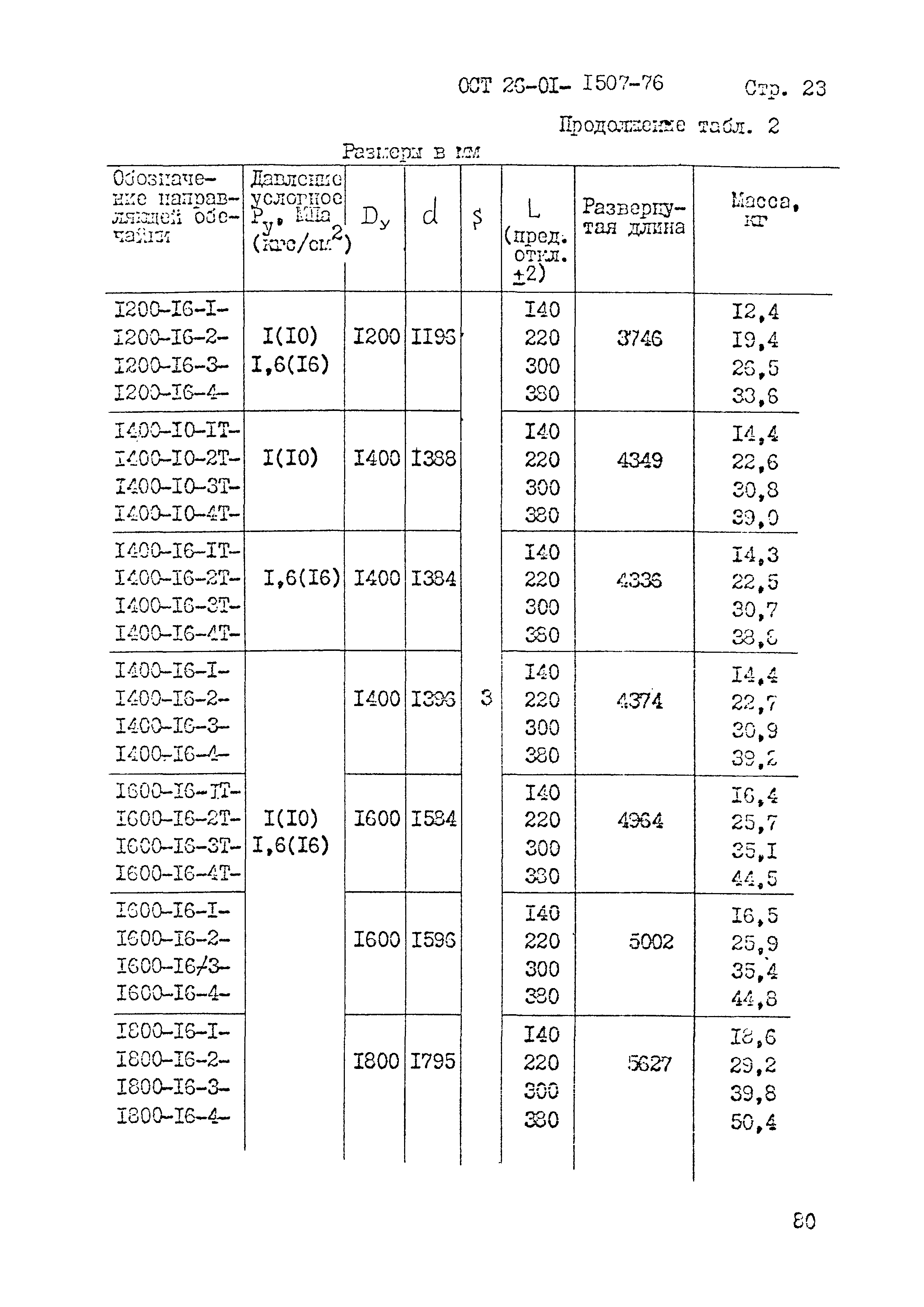 ОСТ 26-01-1507-76