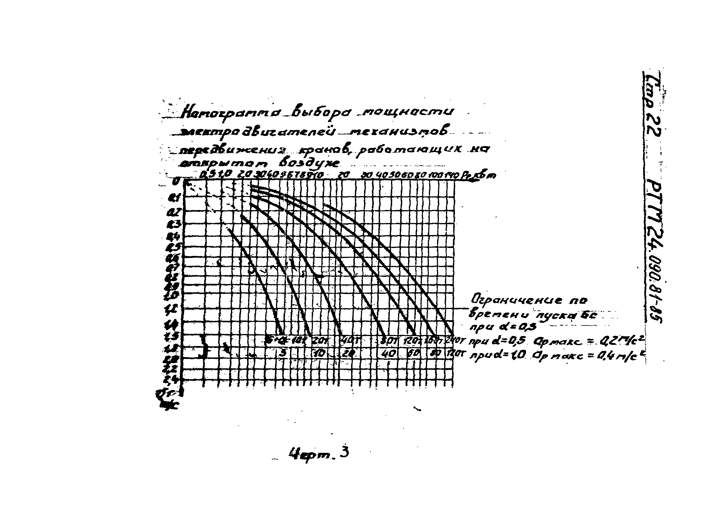 РТМ 24.090.81-85