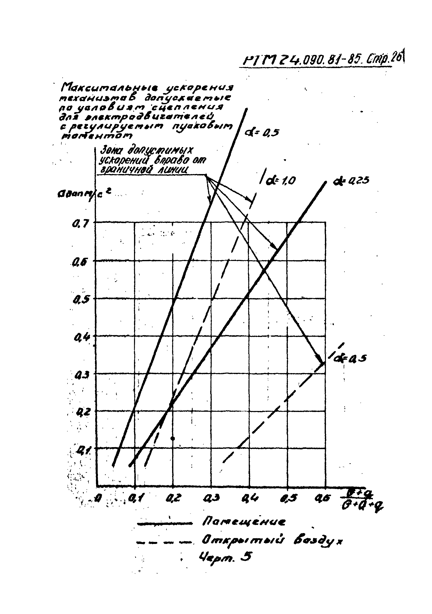 РТМ 24.090.81-85