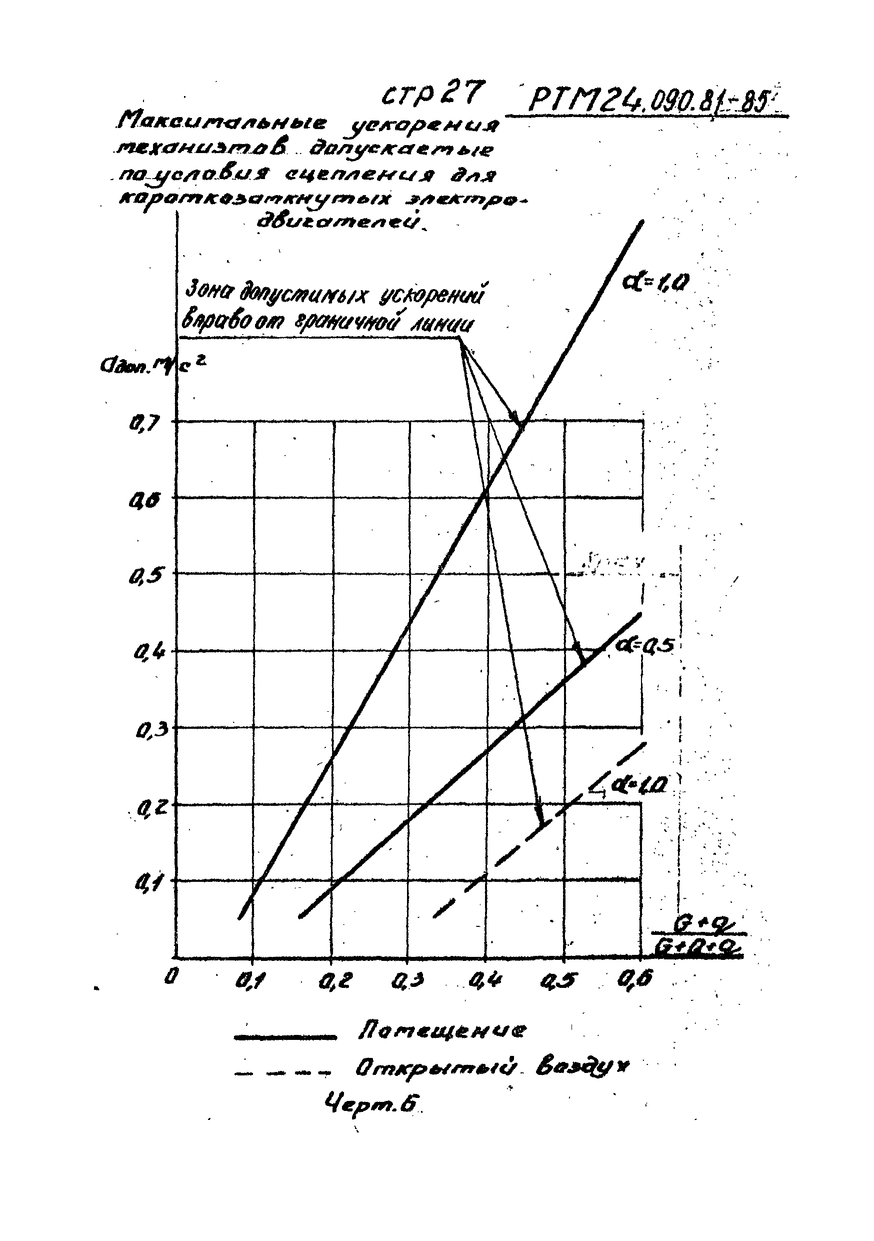 РТМ 24.090.81-85