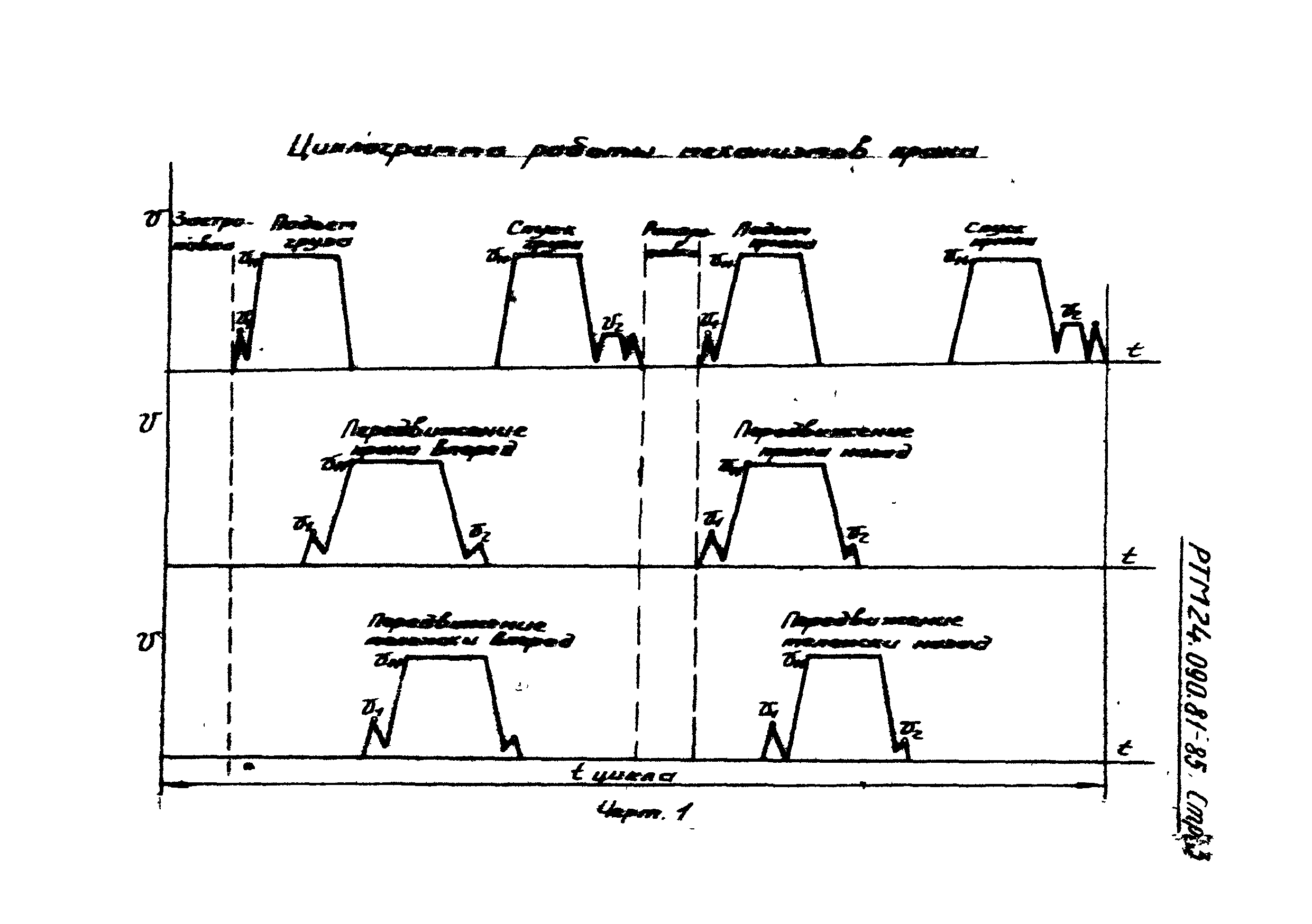 РТМ 24.090.81-85