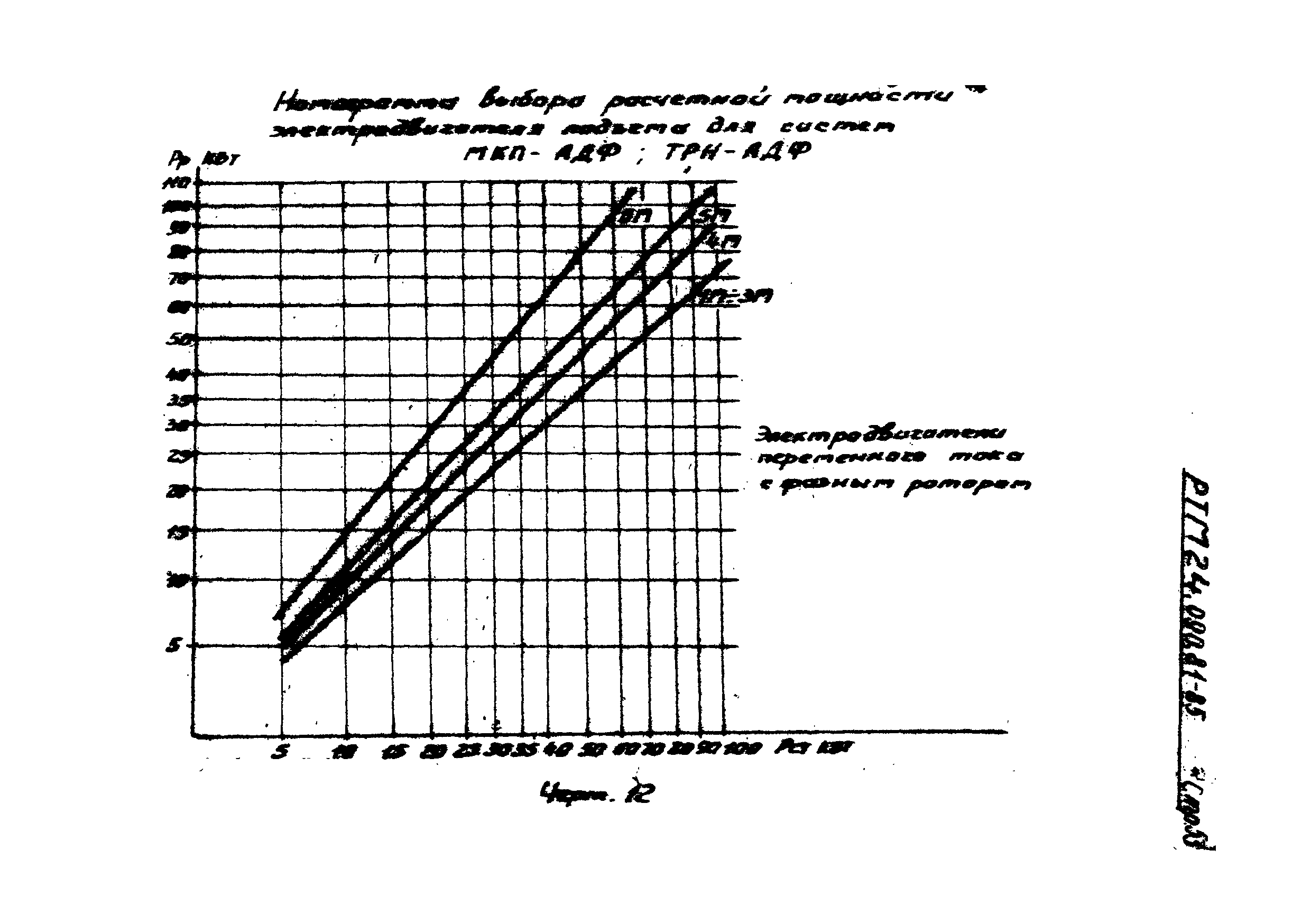 РТМ 24.090.81-85