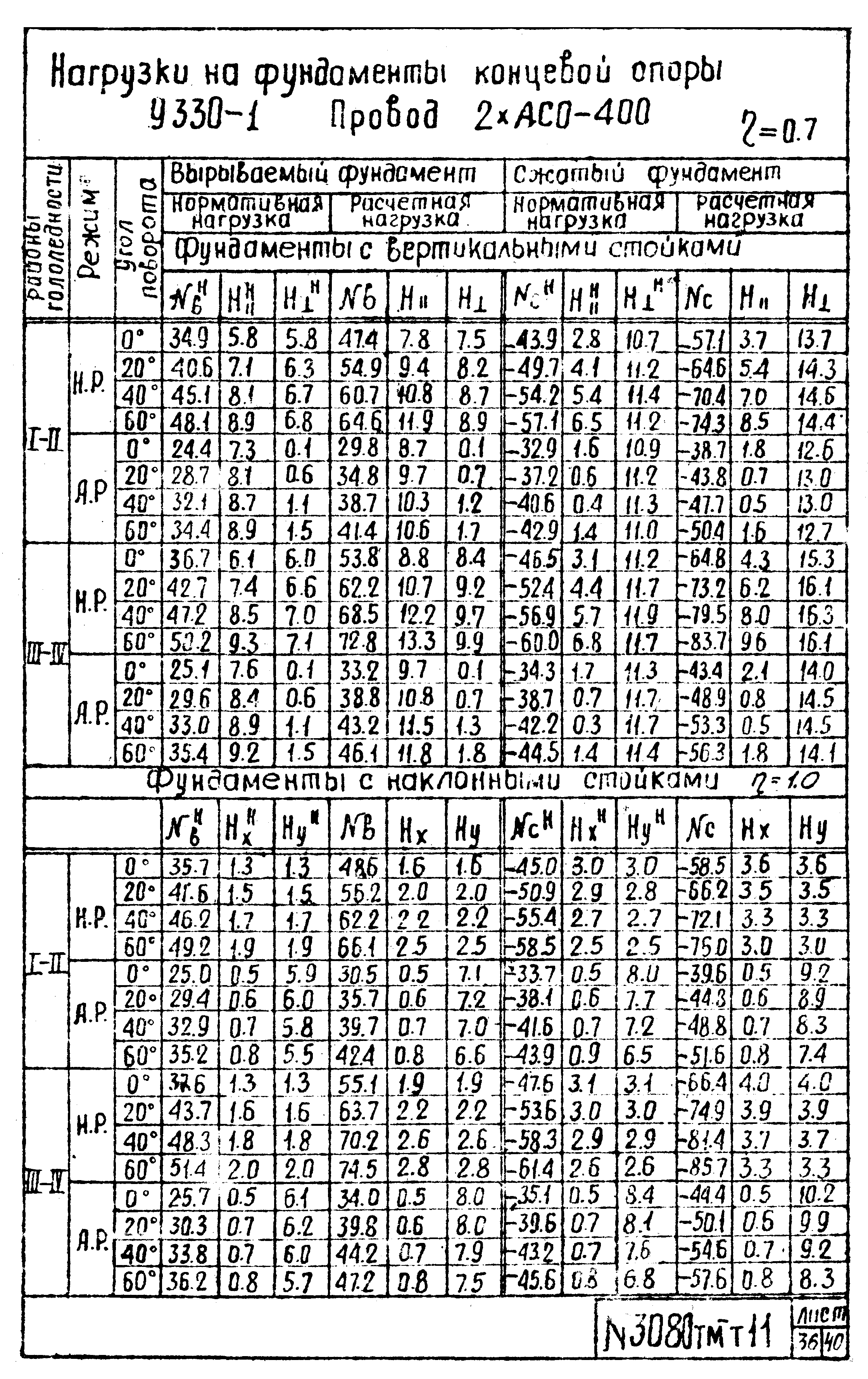 Типовой проект 3.407-100