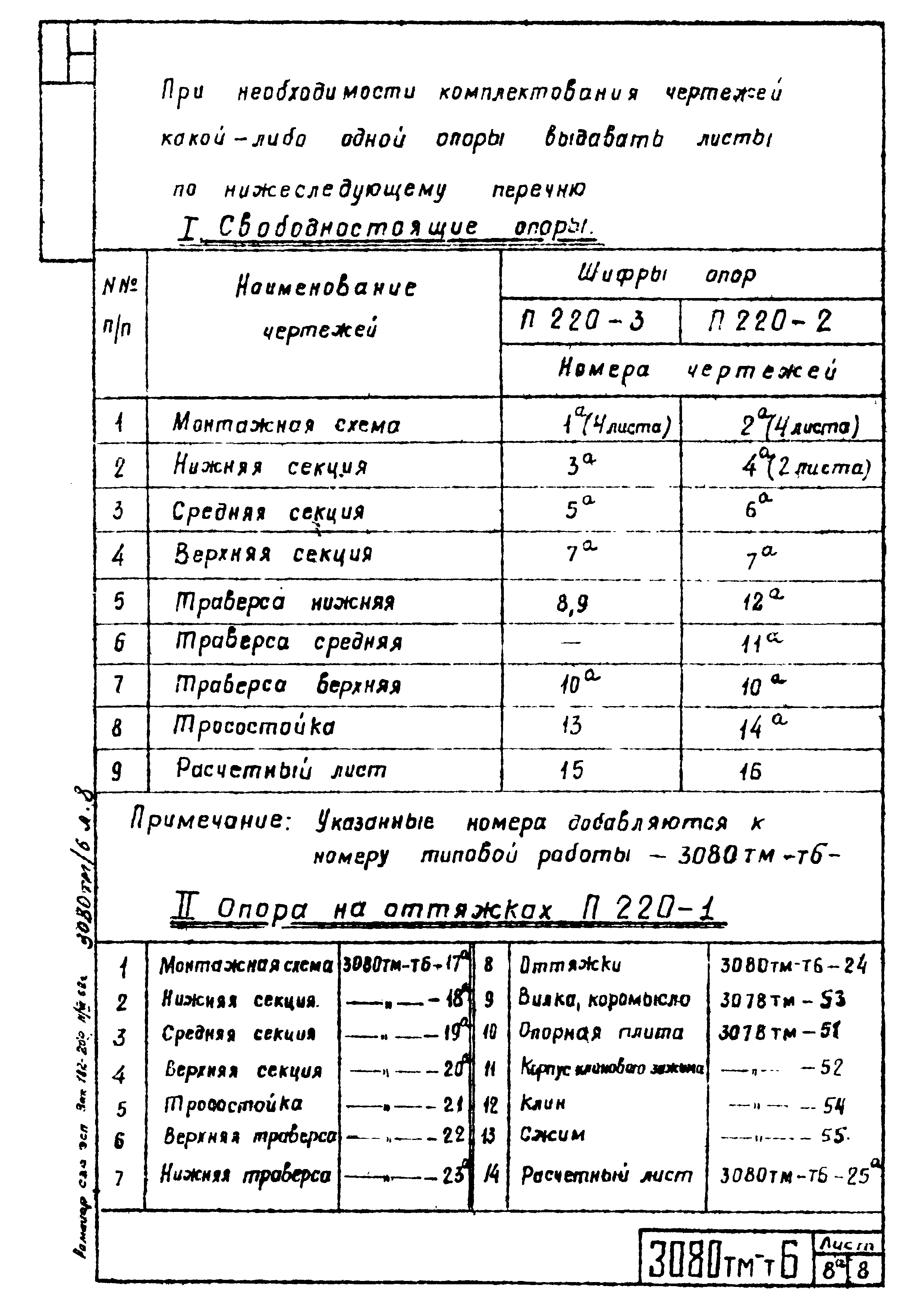 Типовой проект 3.407-100