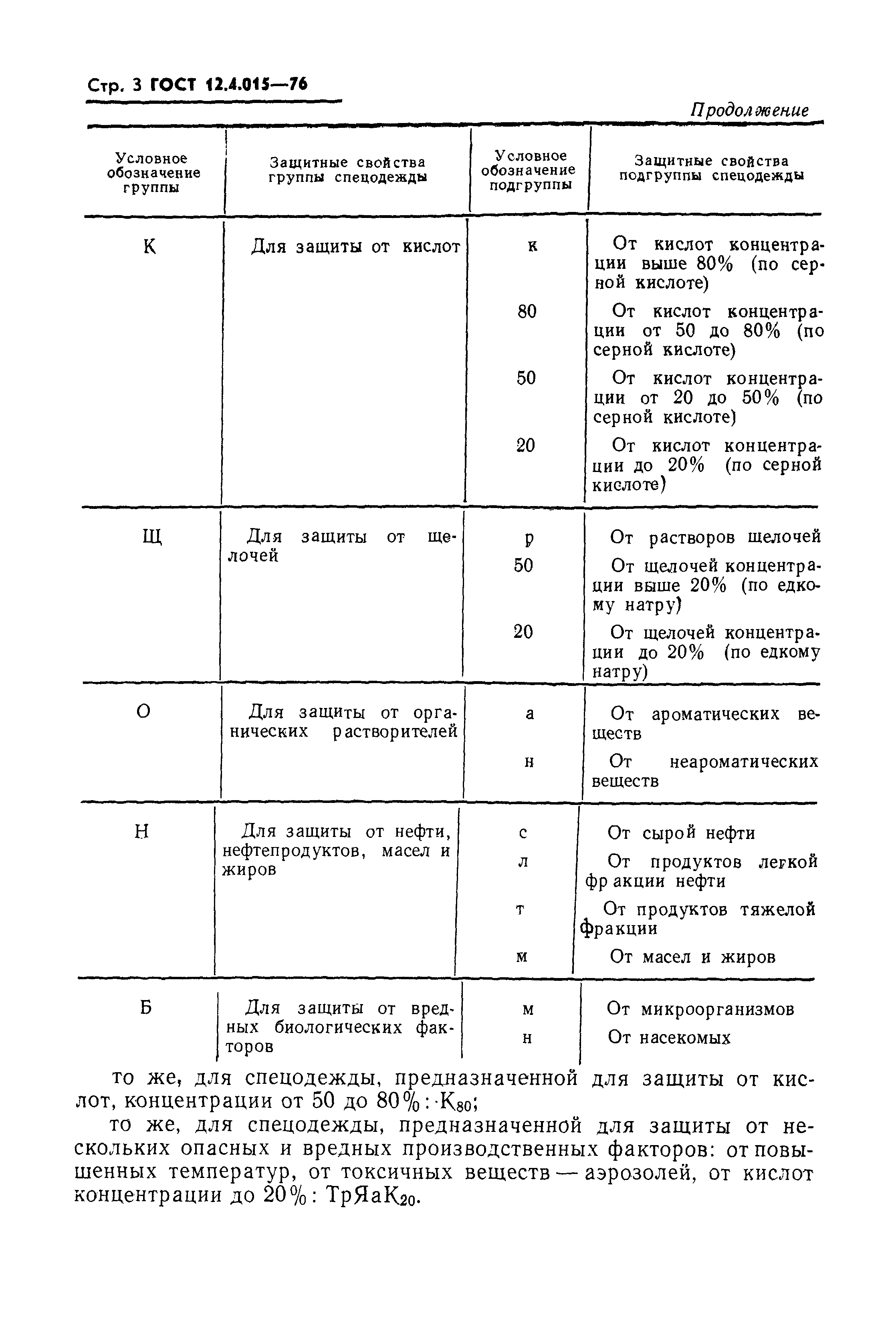 ГОСТ 12.4.015-76