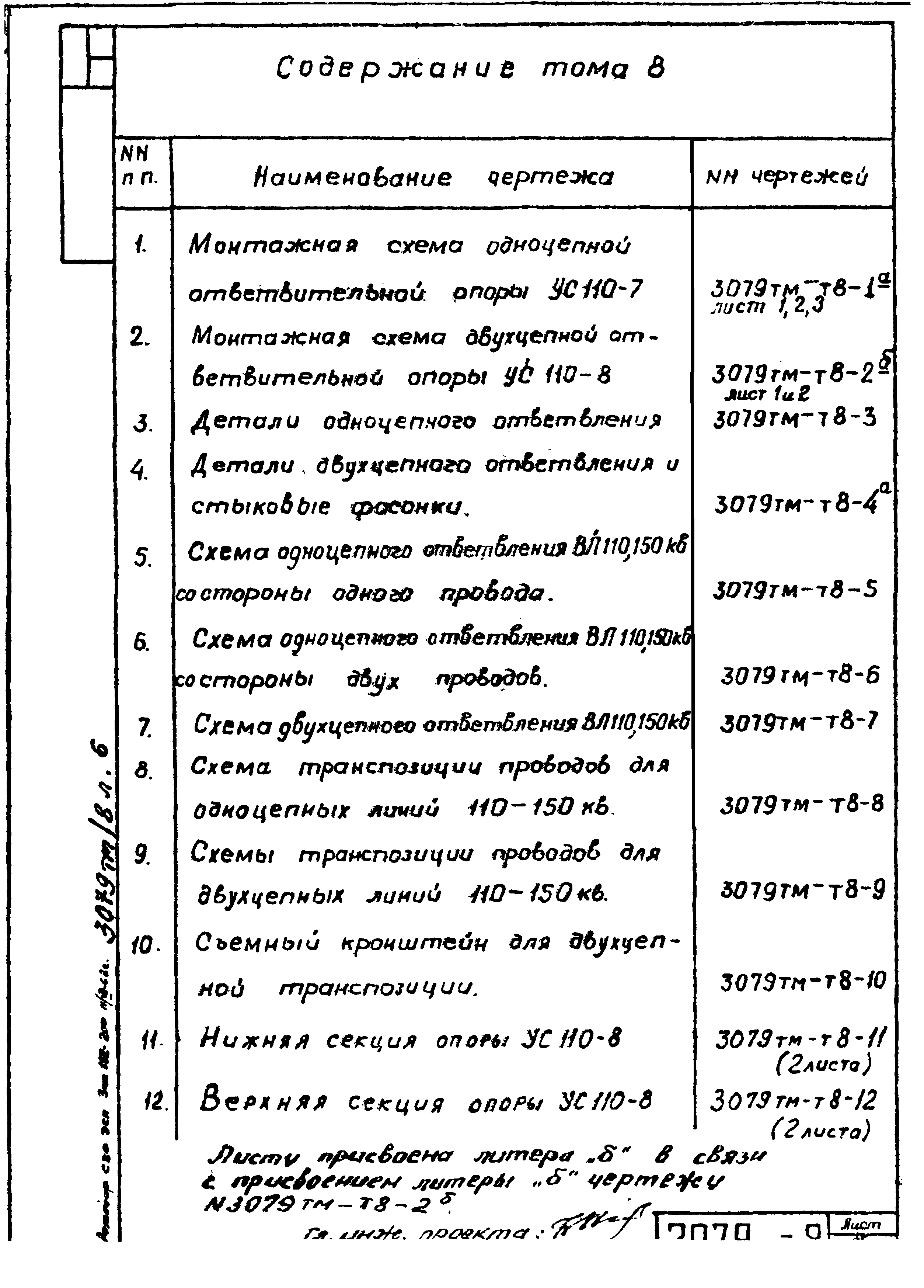 Типовой проект 3.407-94