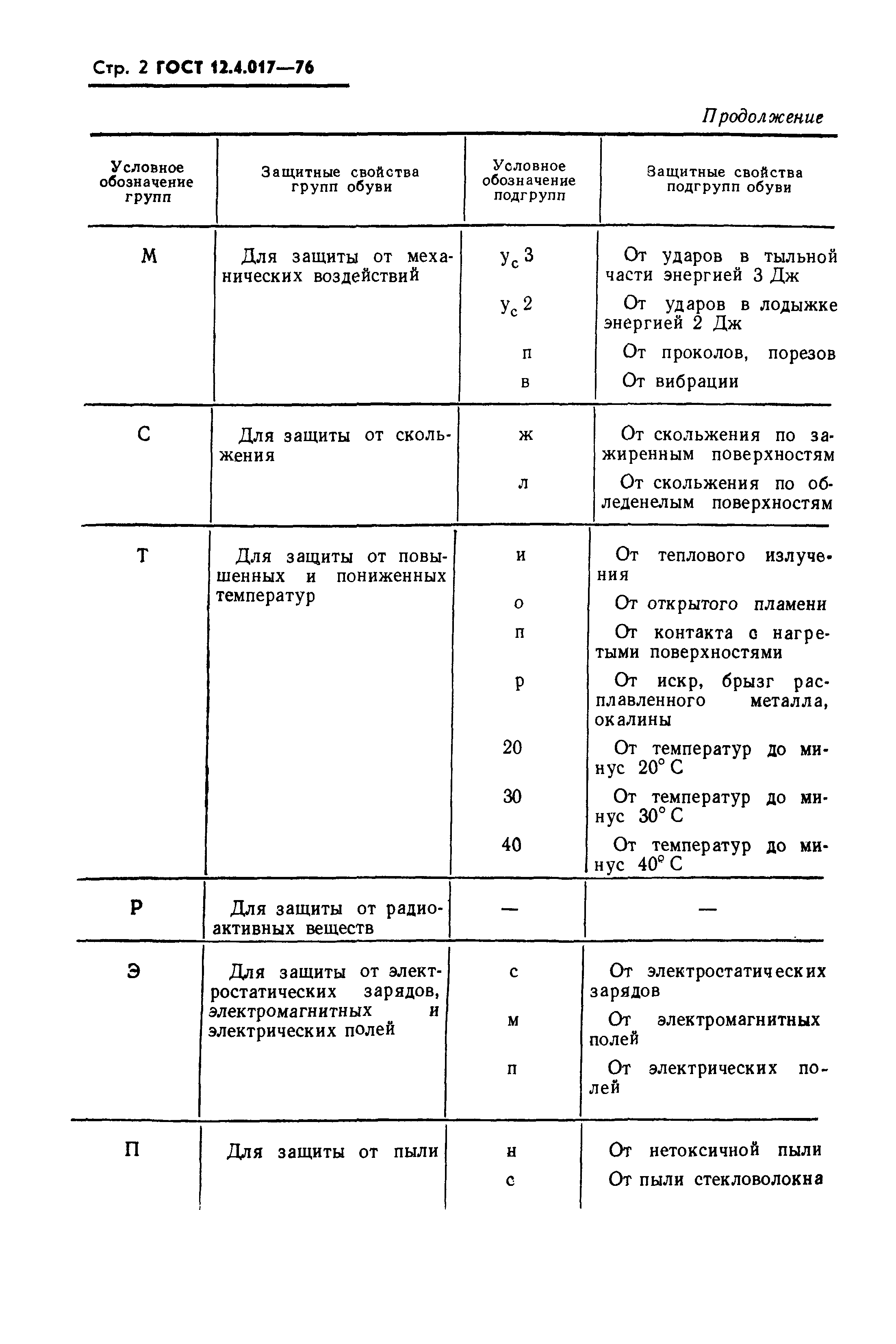 ГОСТ 12.4.017-76