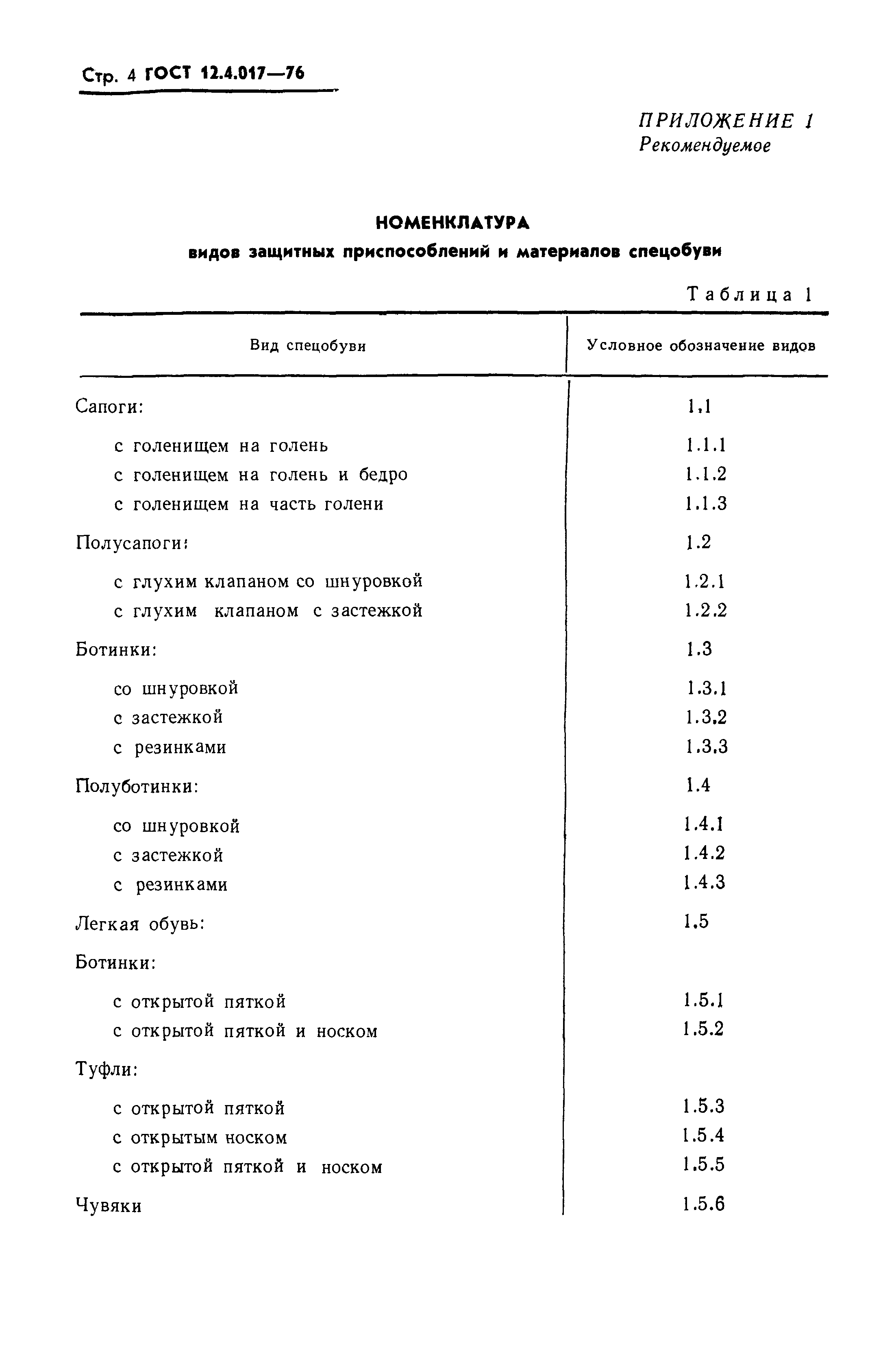 ГОСТ 12.4.017-76