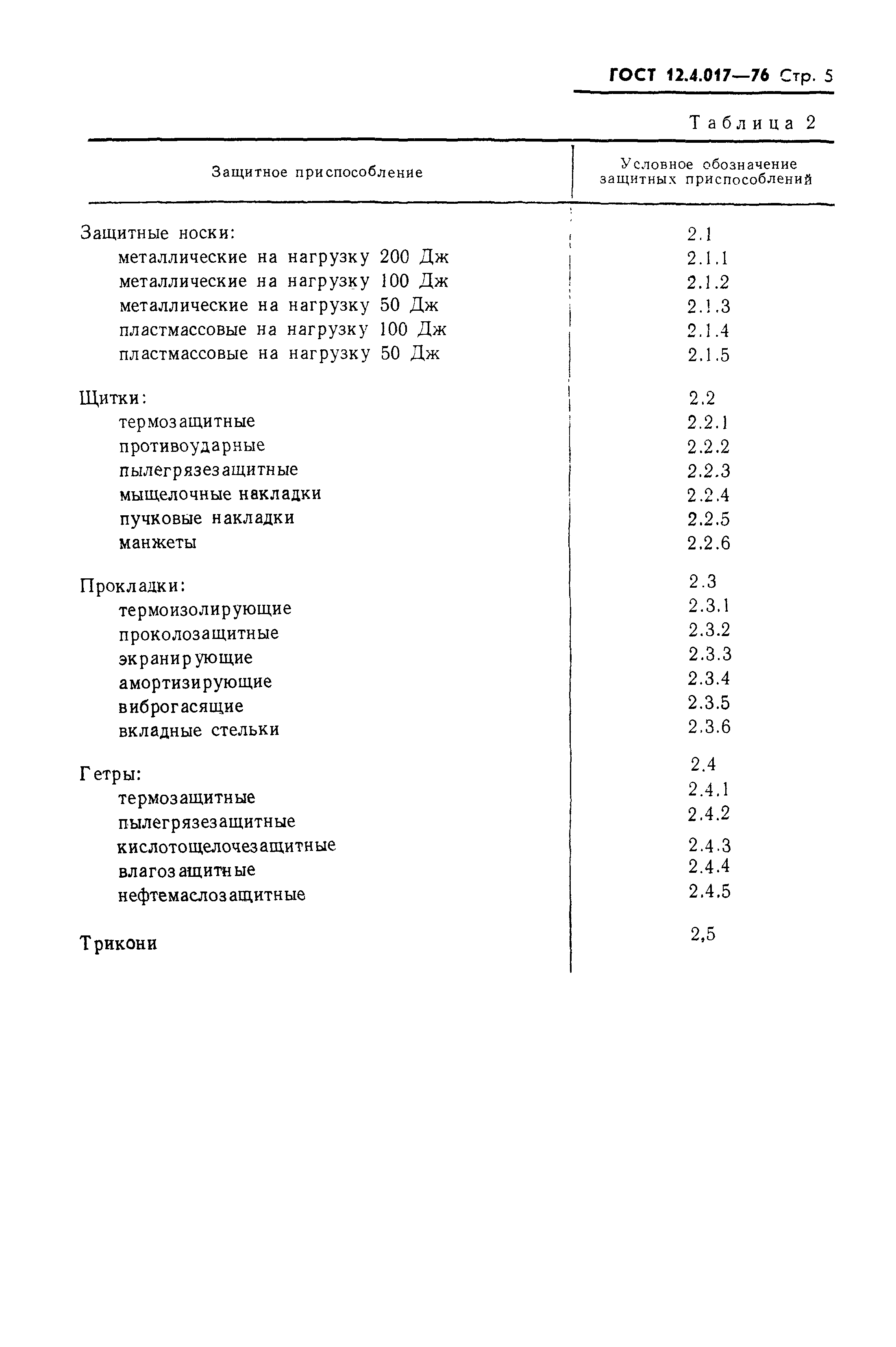 ГОСТ 12.4.017-76