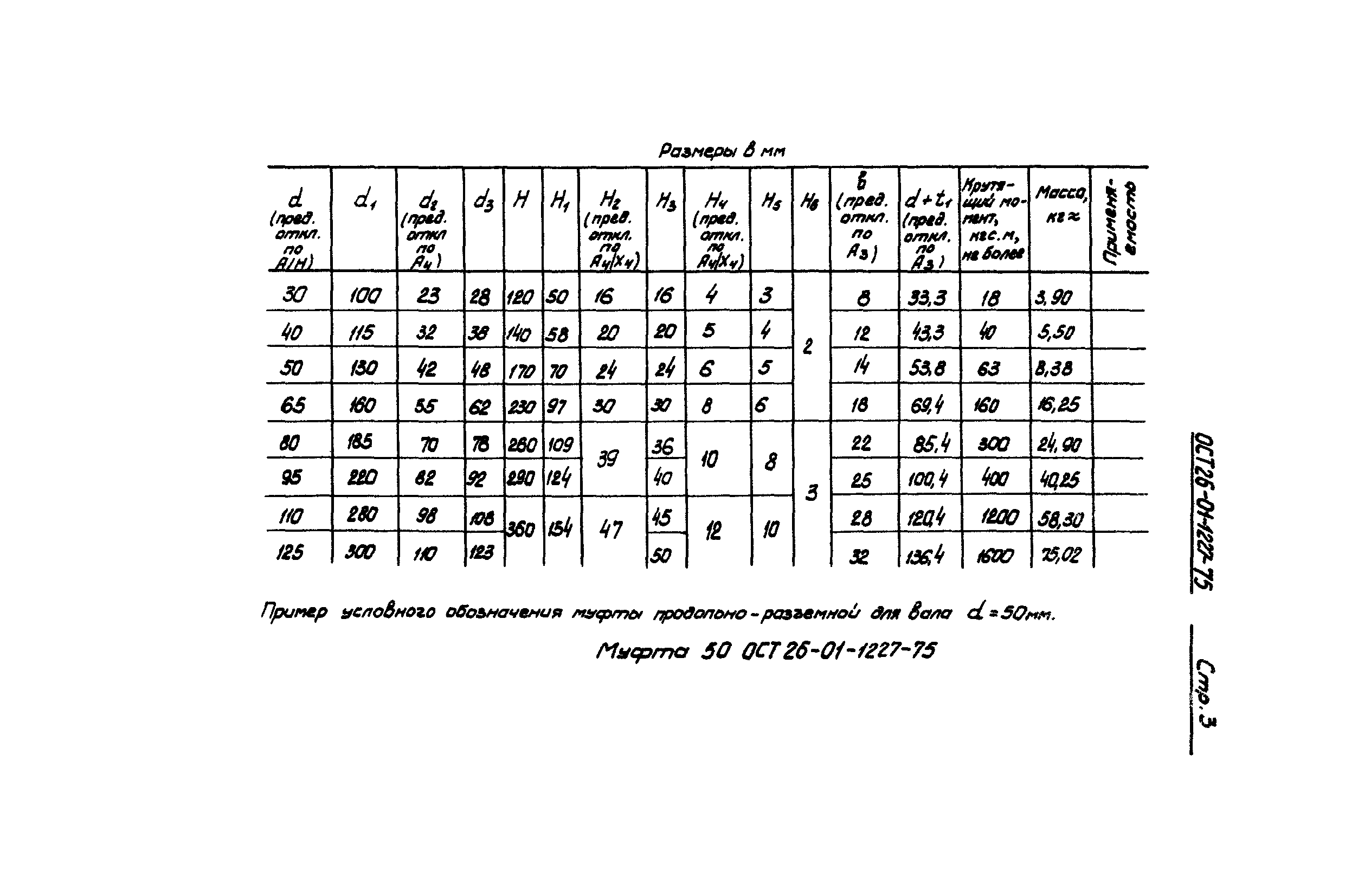 ОСТ 26-01-1227-75