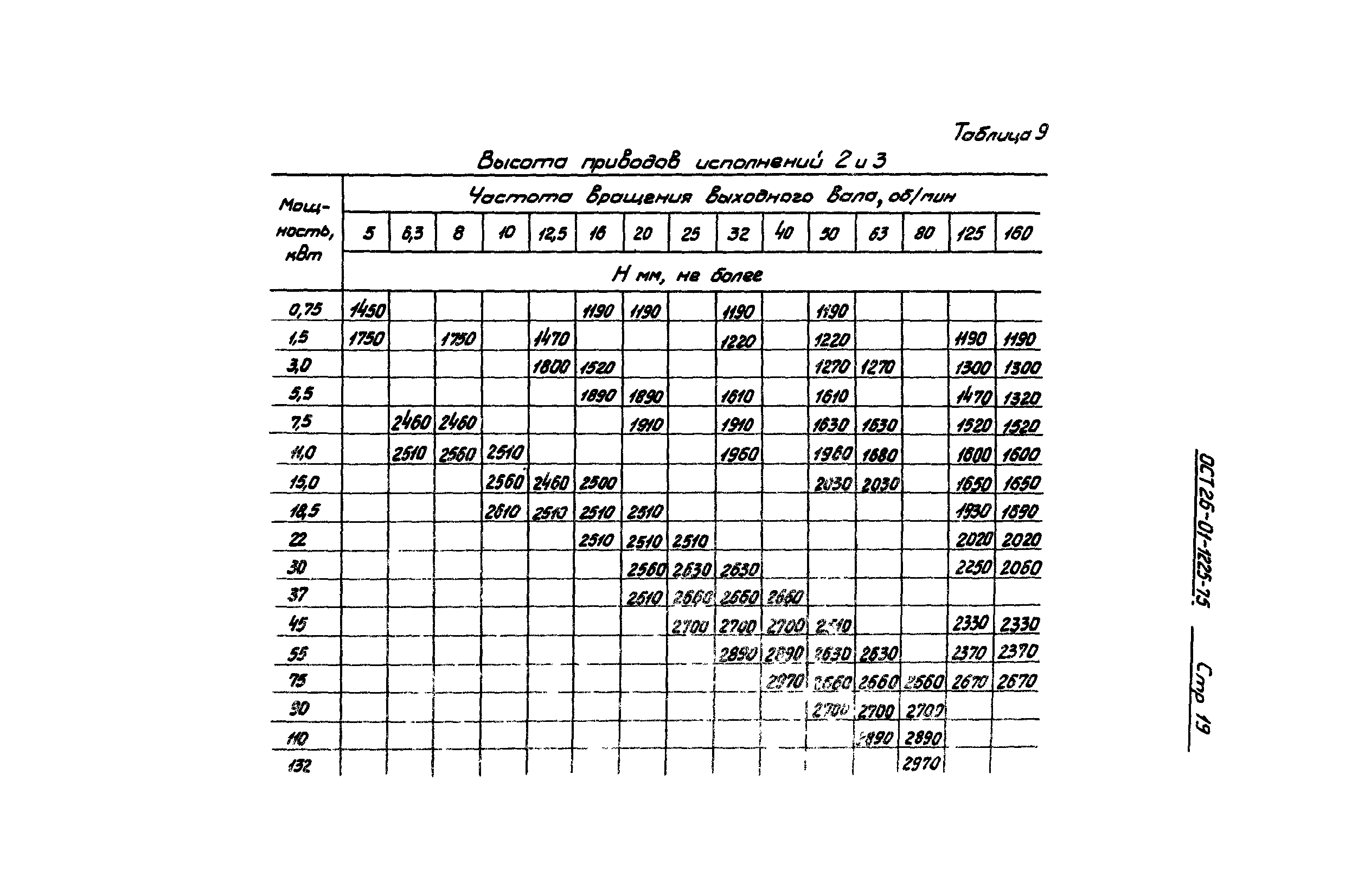 ОСТ 26-01-1225-75