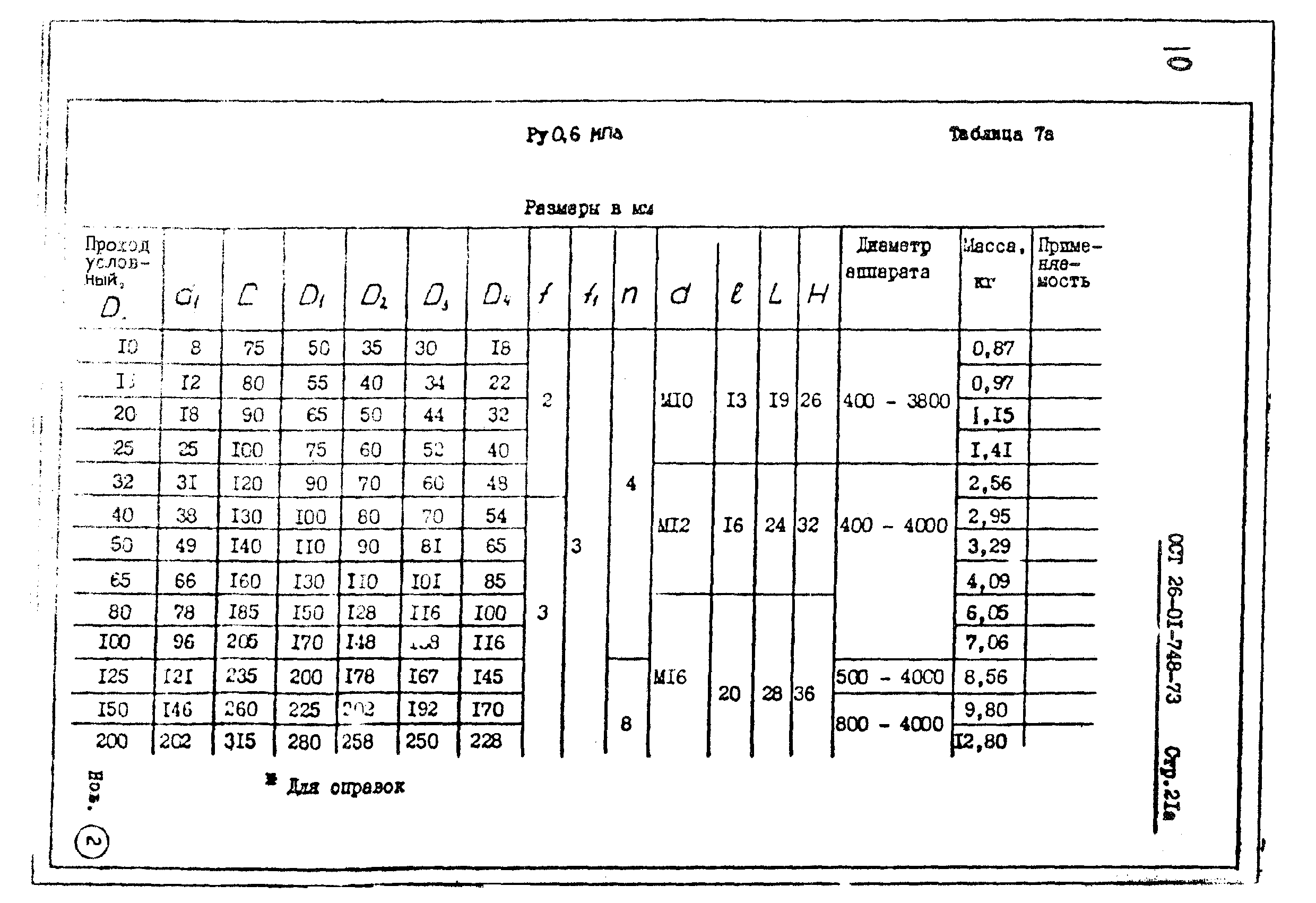 ОСТ 26-01-748-73