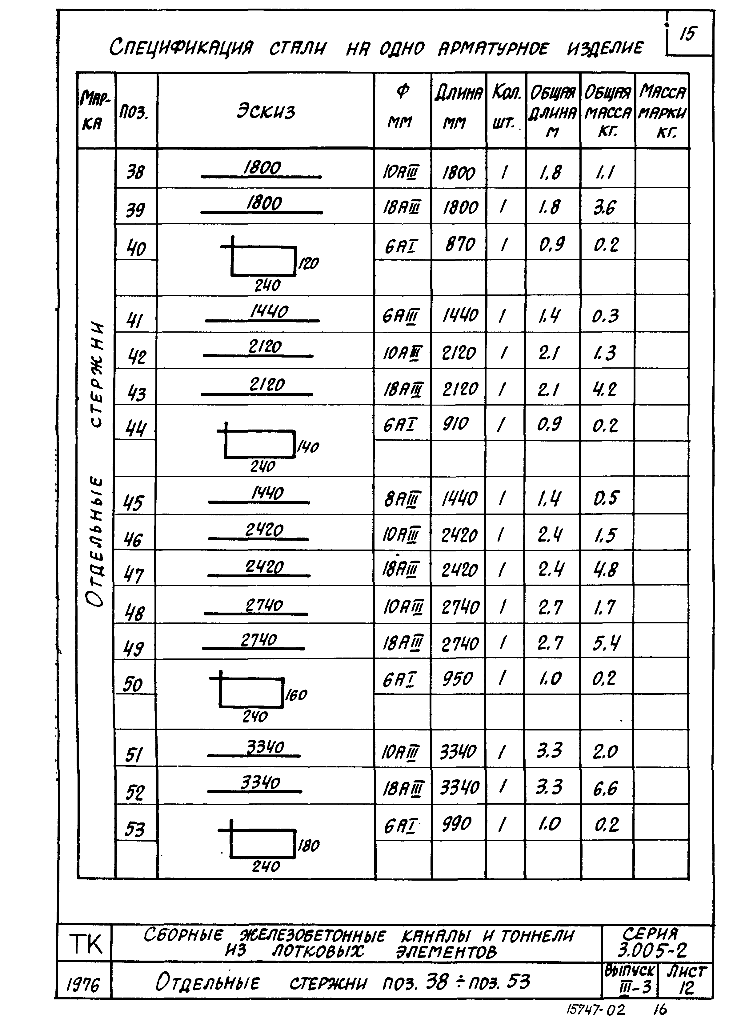 Серия 3.006-2