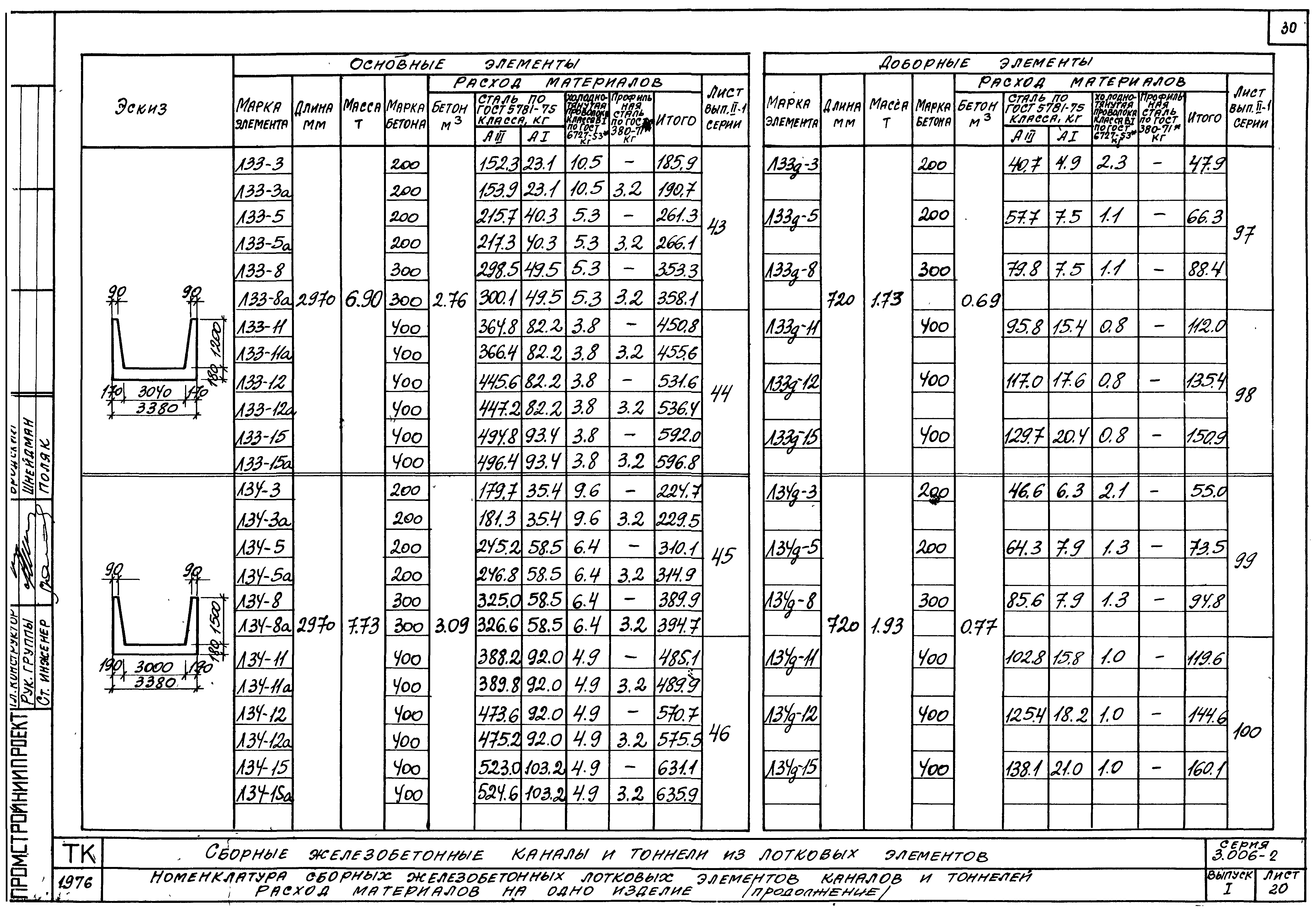 Серия 3.006-2