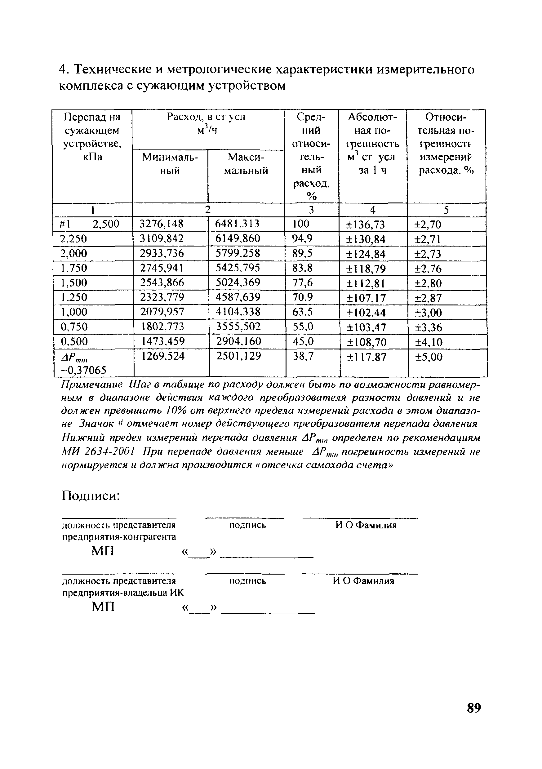 МИ 2638-2001