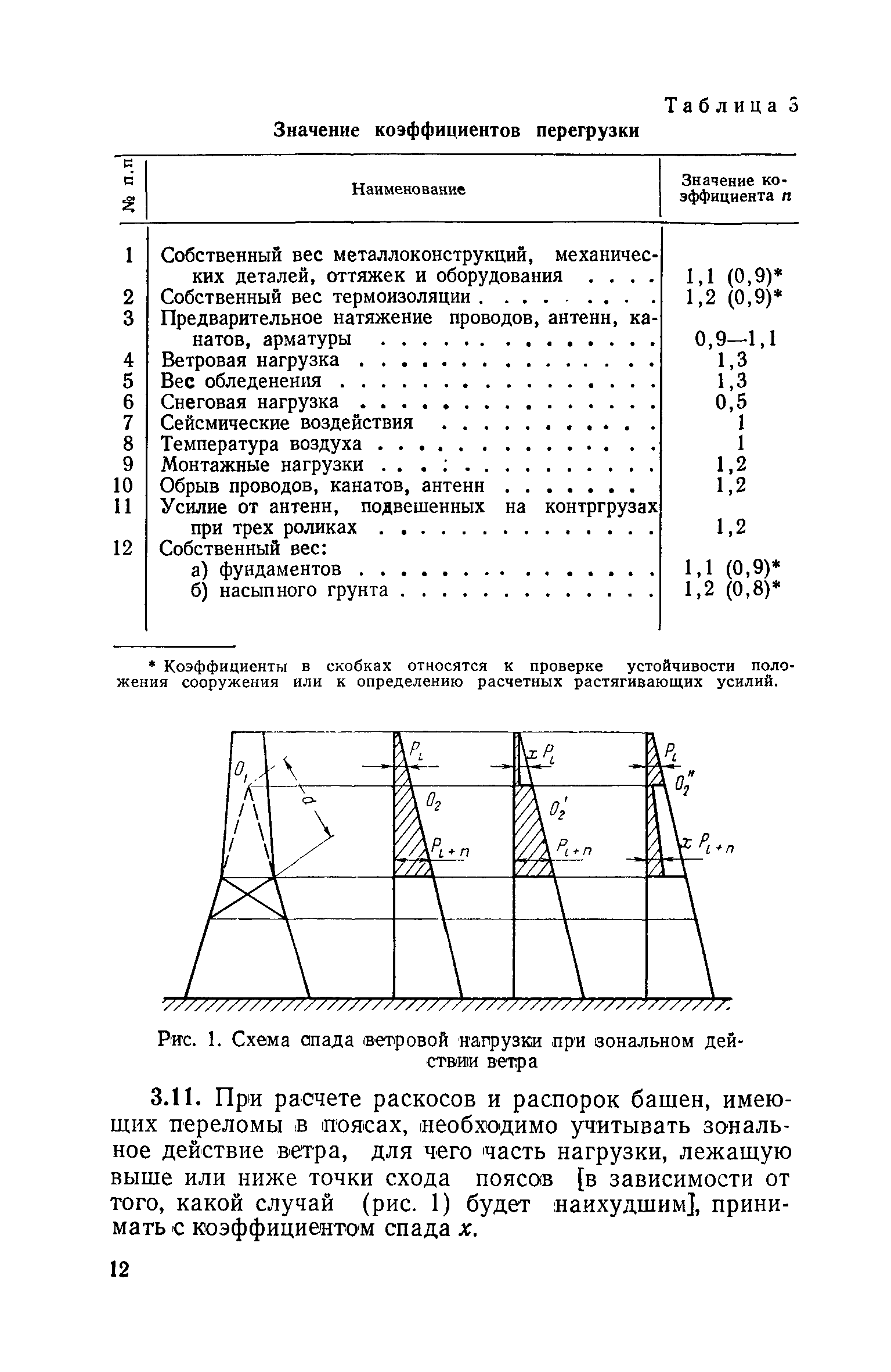 СН 376-67