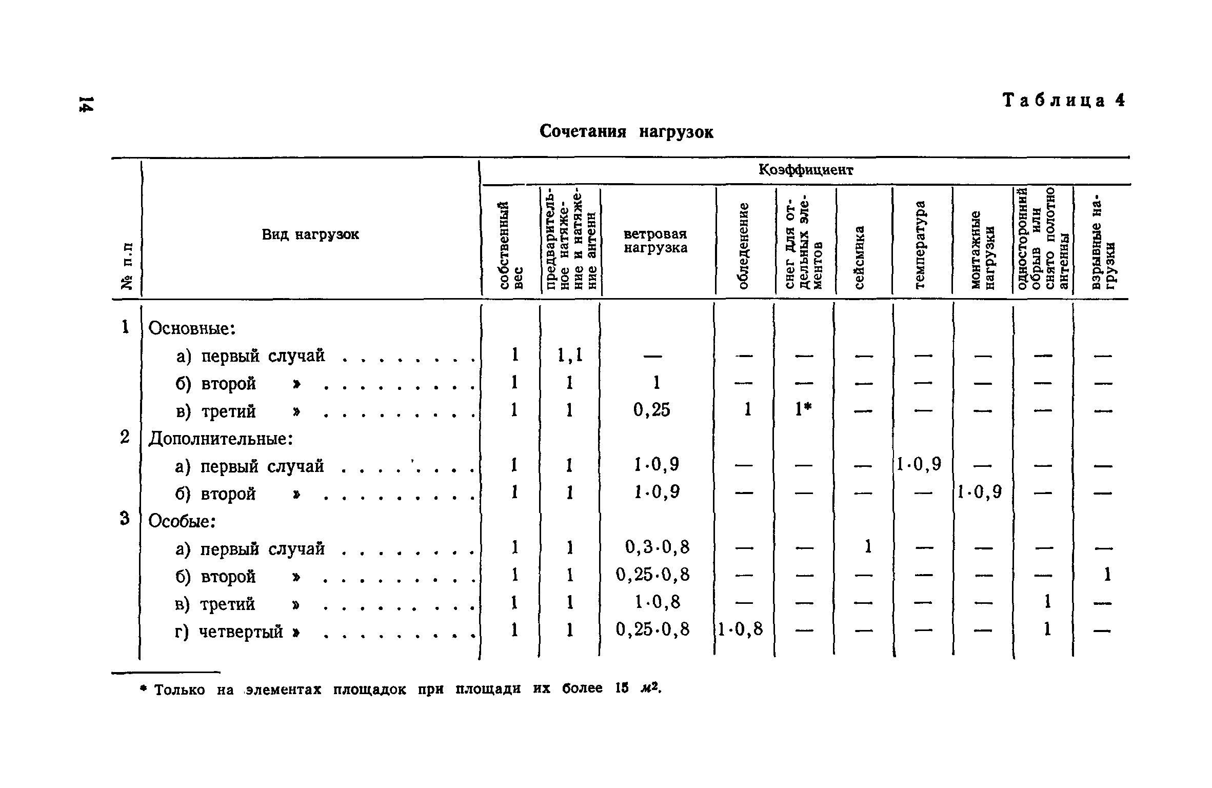 СН 376-67