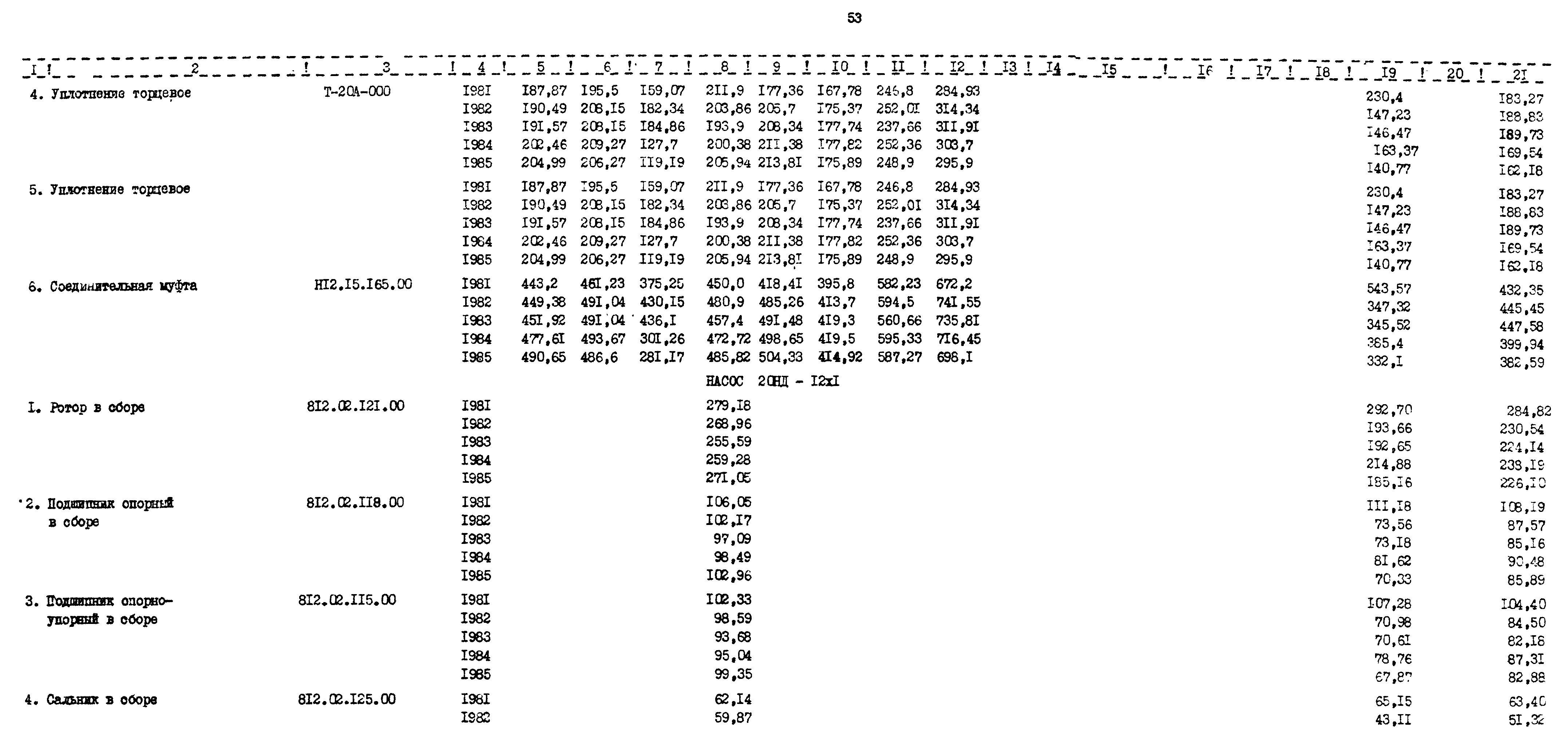 РД 39-30-766-82
