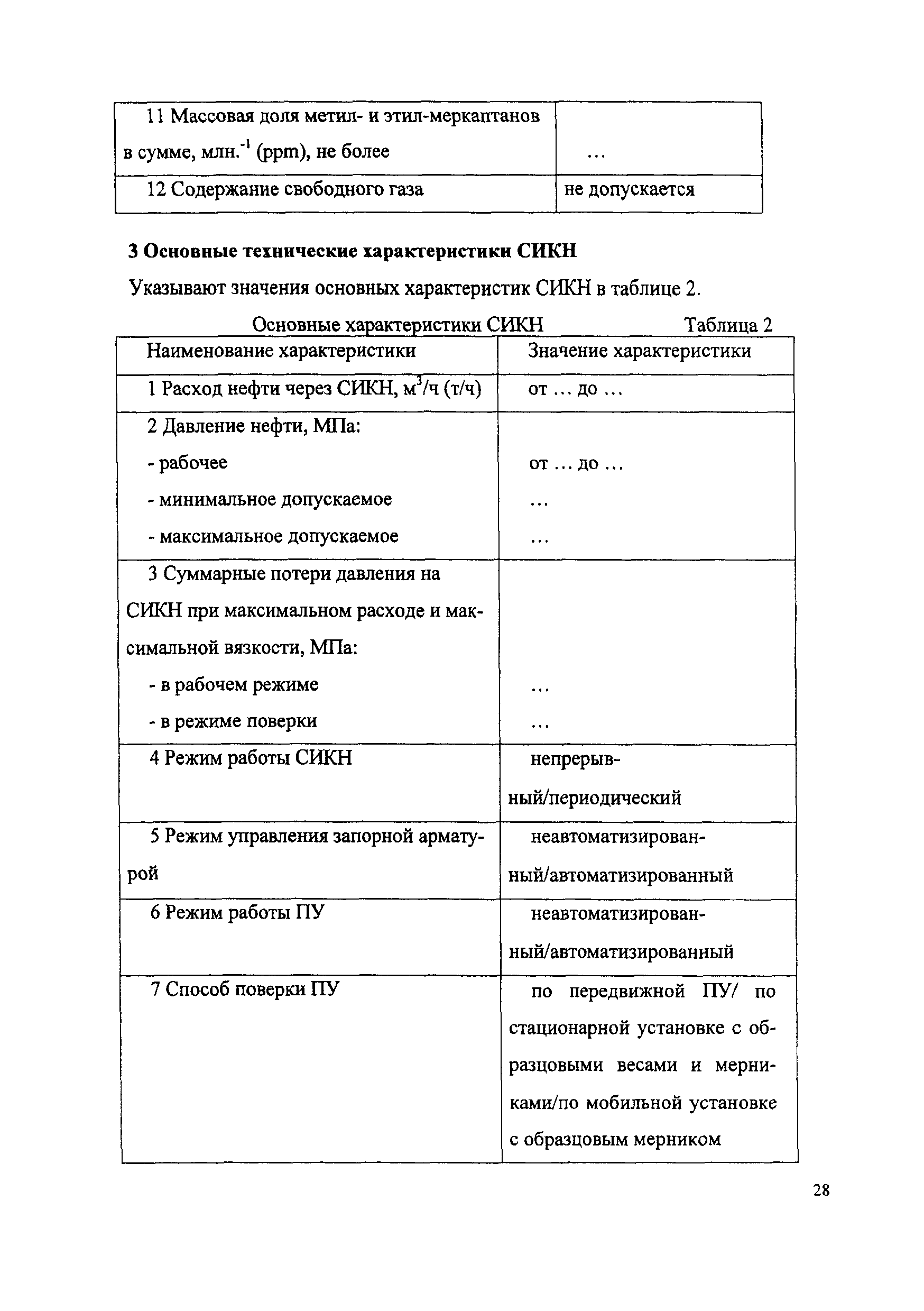 МИ 2825-2003