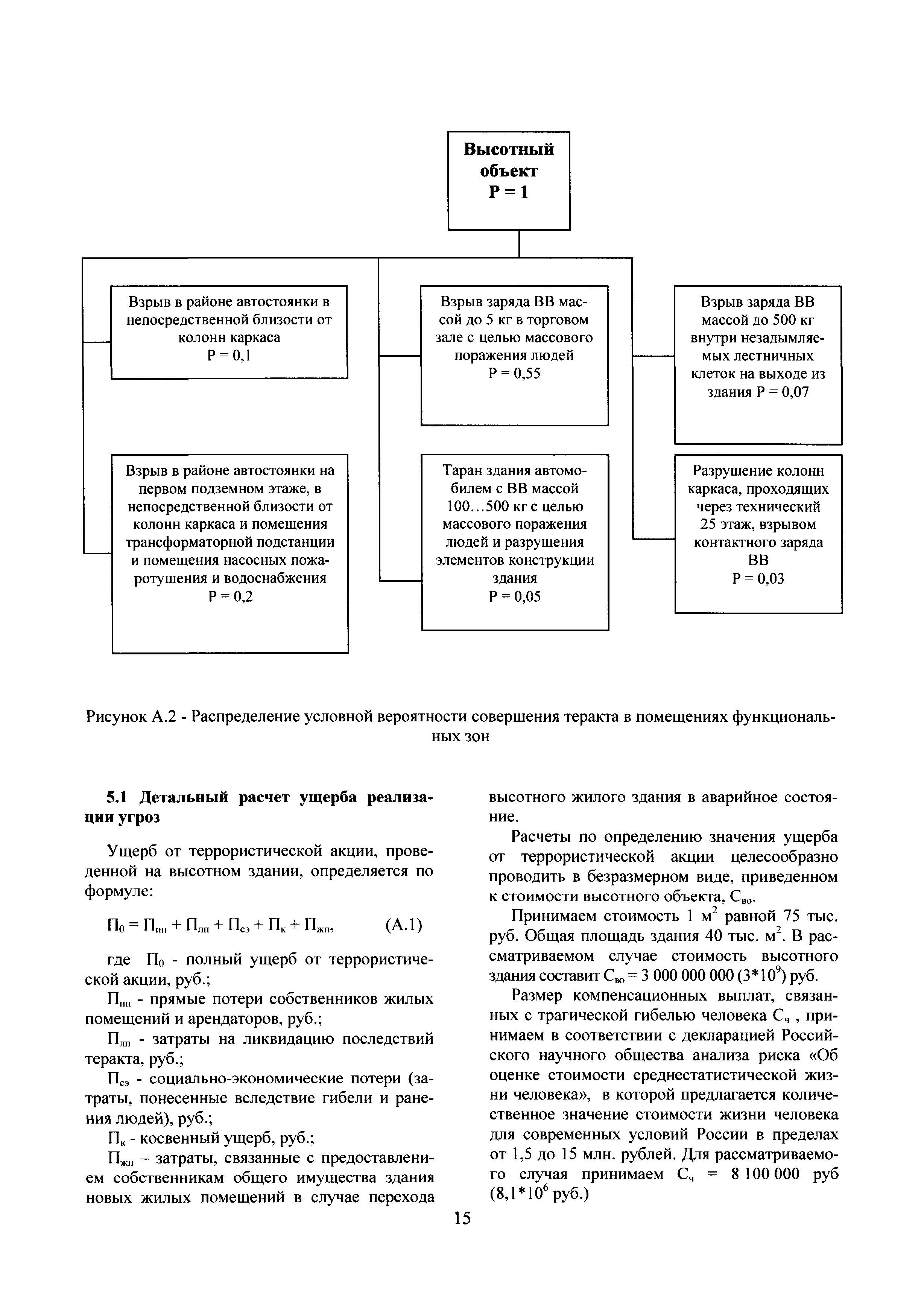 ТР 204-09