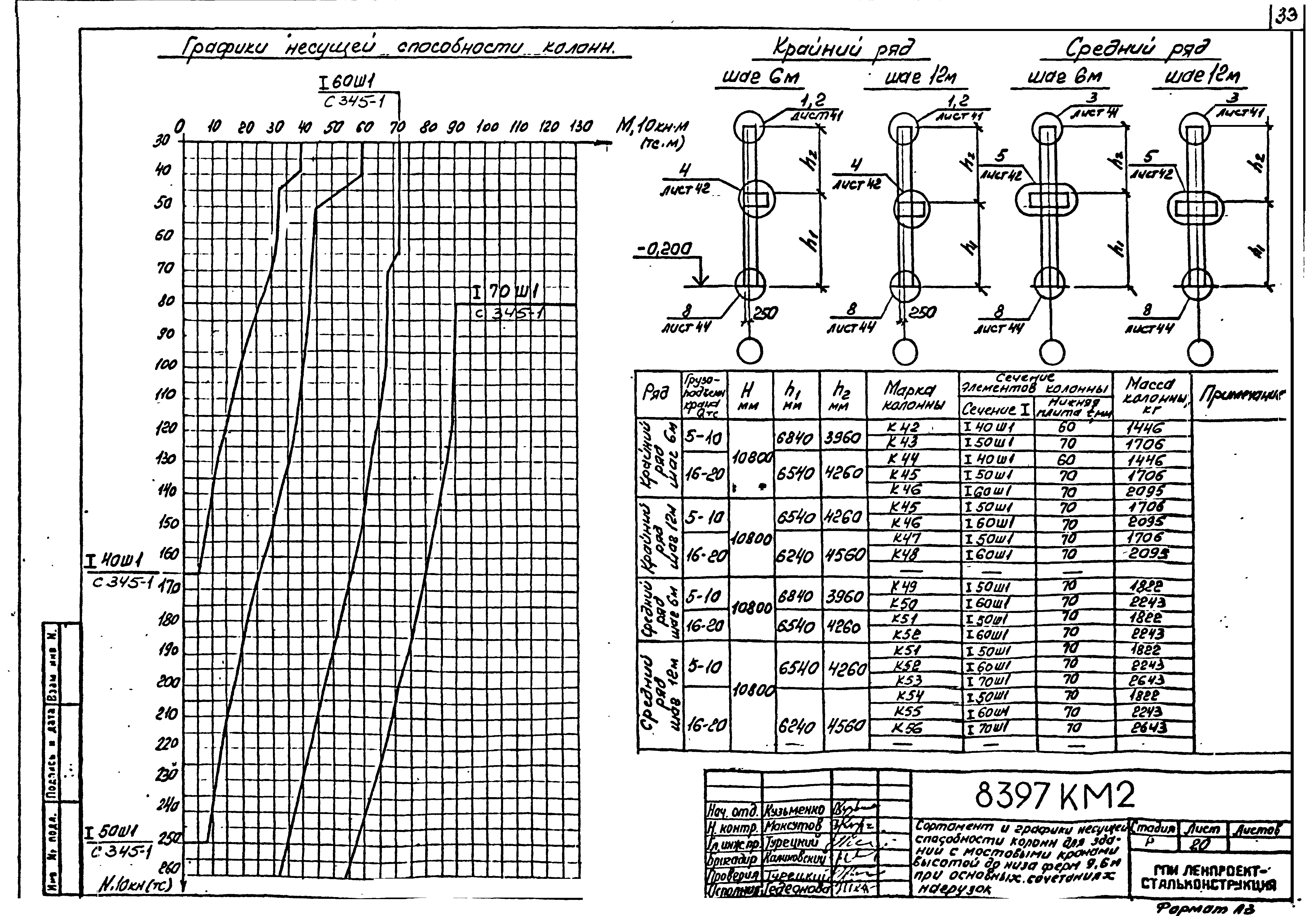 Шифр 8397