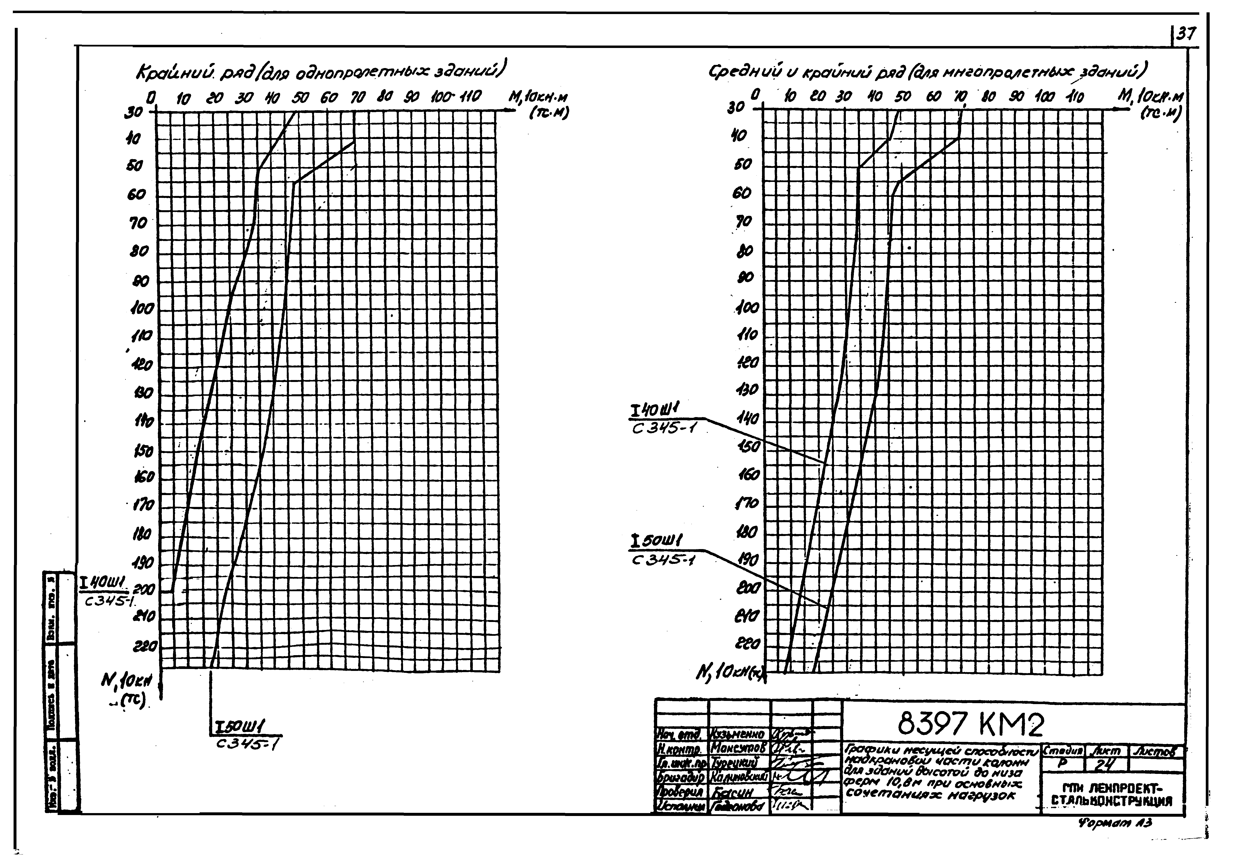 Шифр 8397