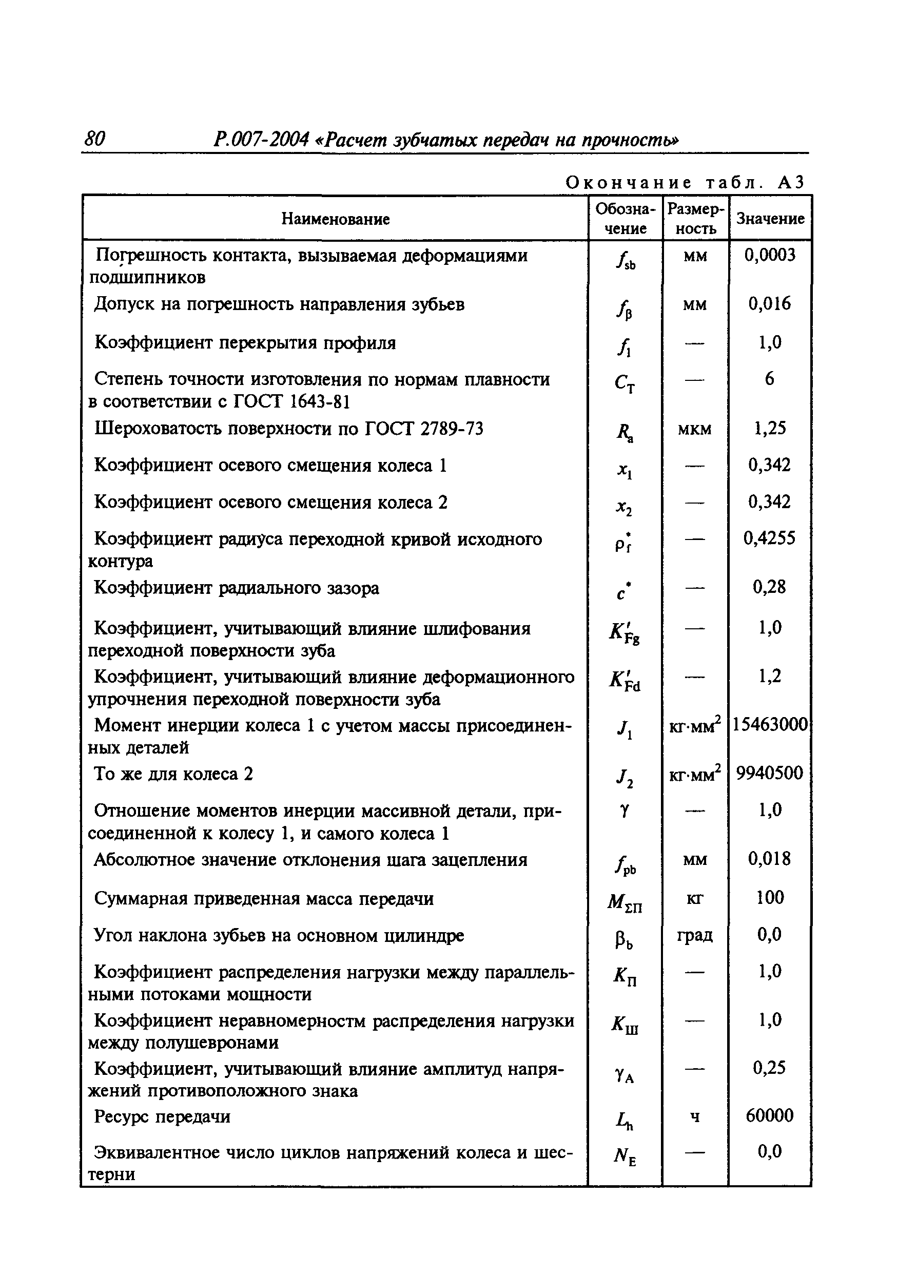 Руководство Р.007-2004