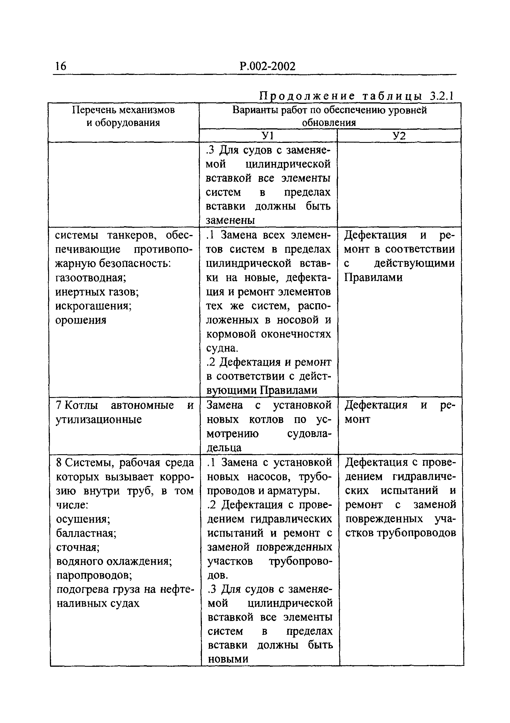 Руководство Р.002-2002