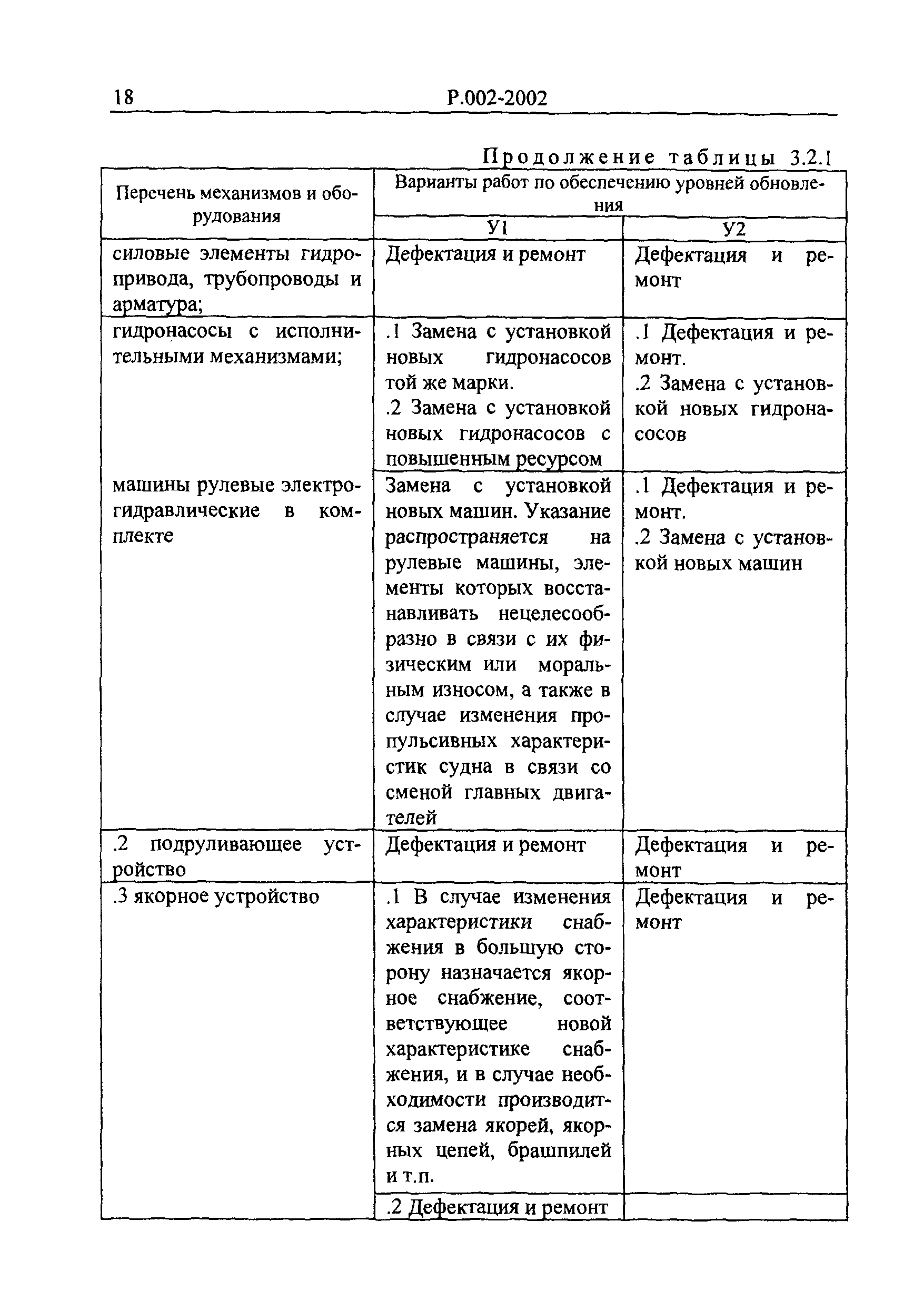 Руководство Р.002-2002