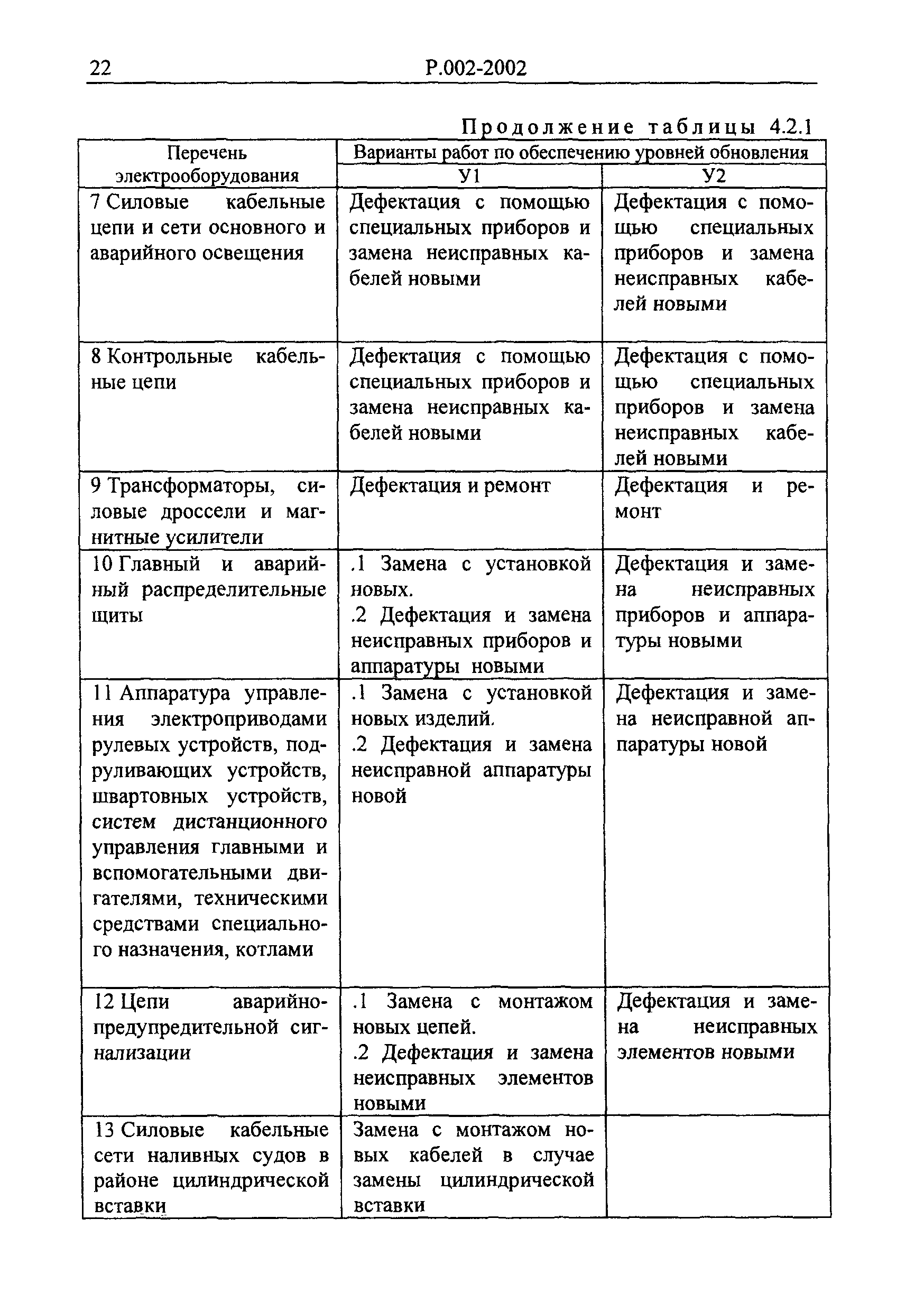 Руководство Р.002-2002