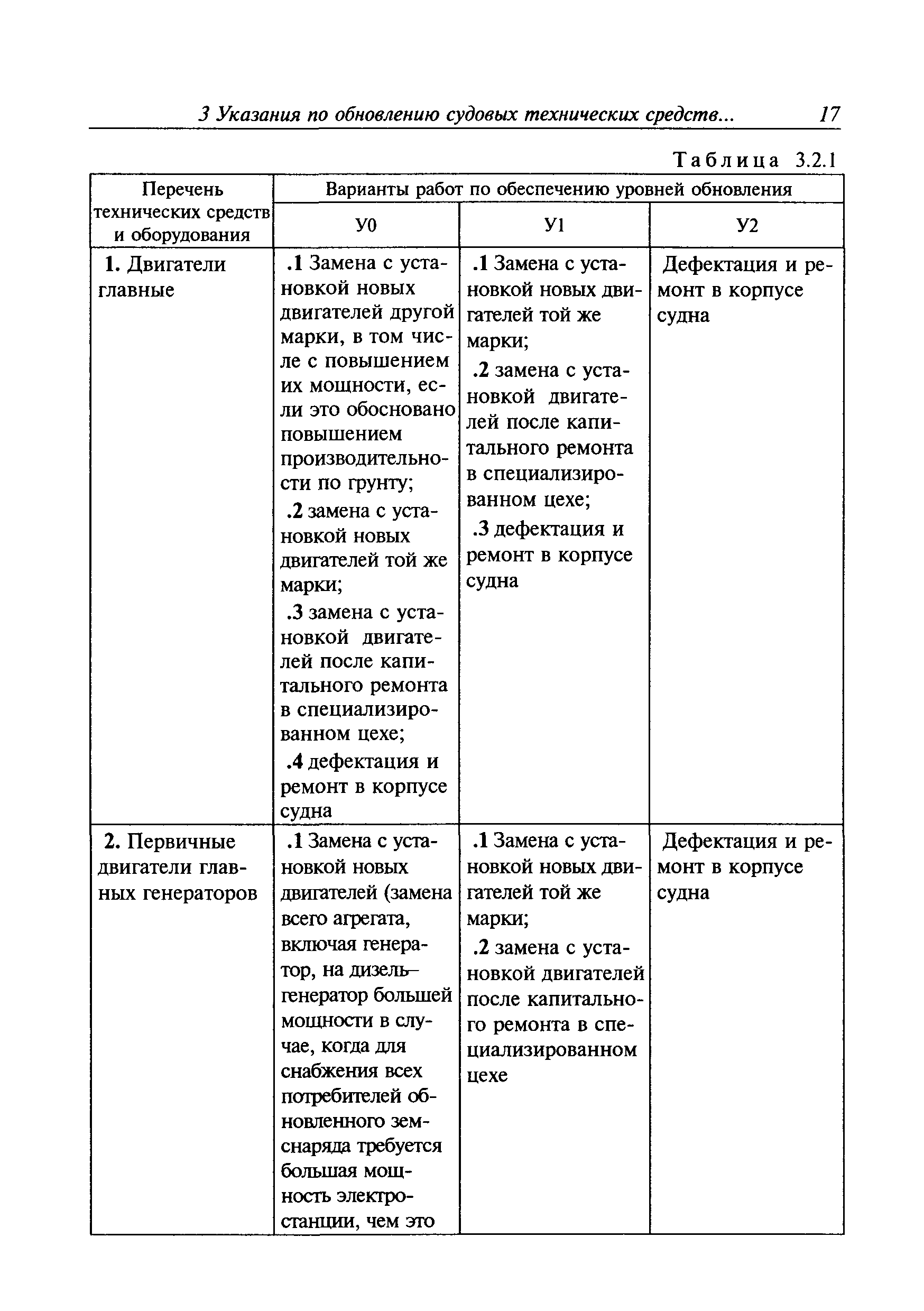 Руководство Р.016-2006