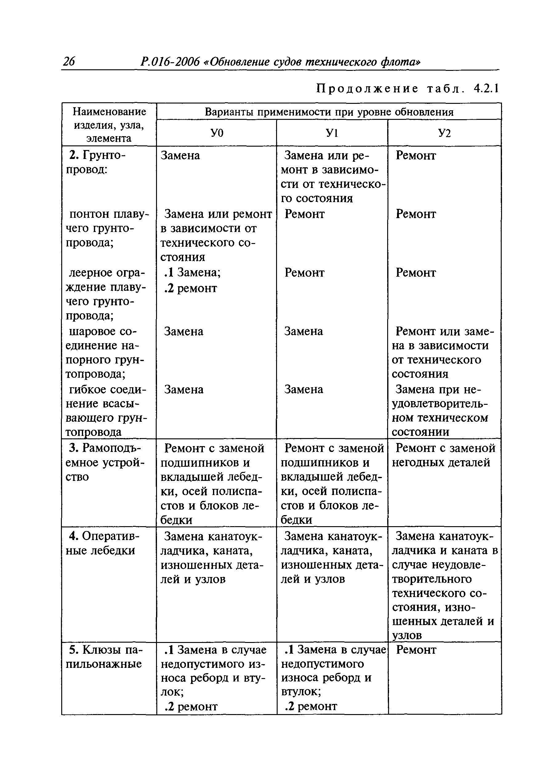 Руководство Р.016-2006