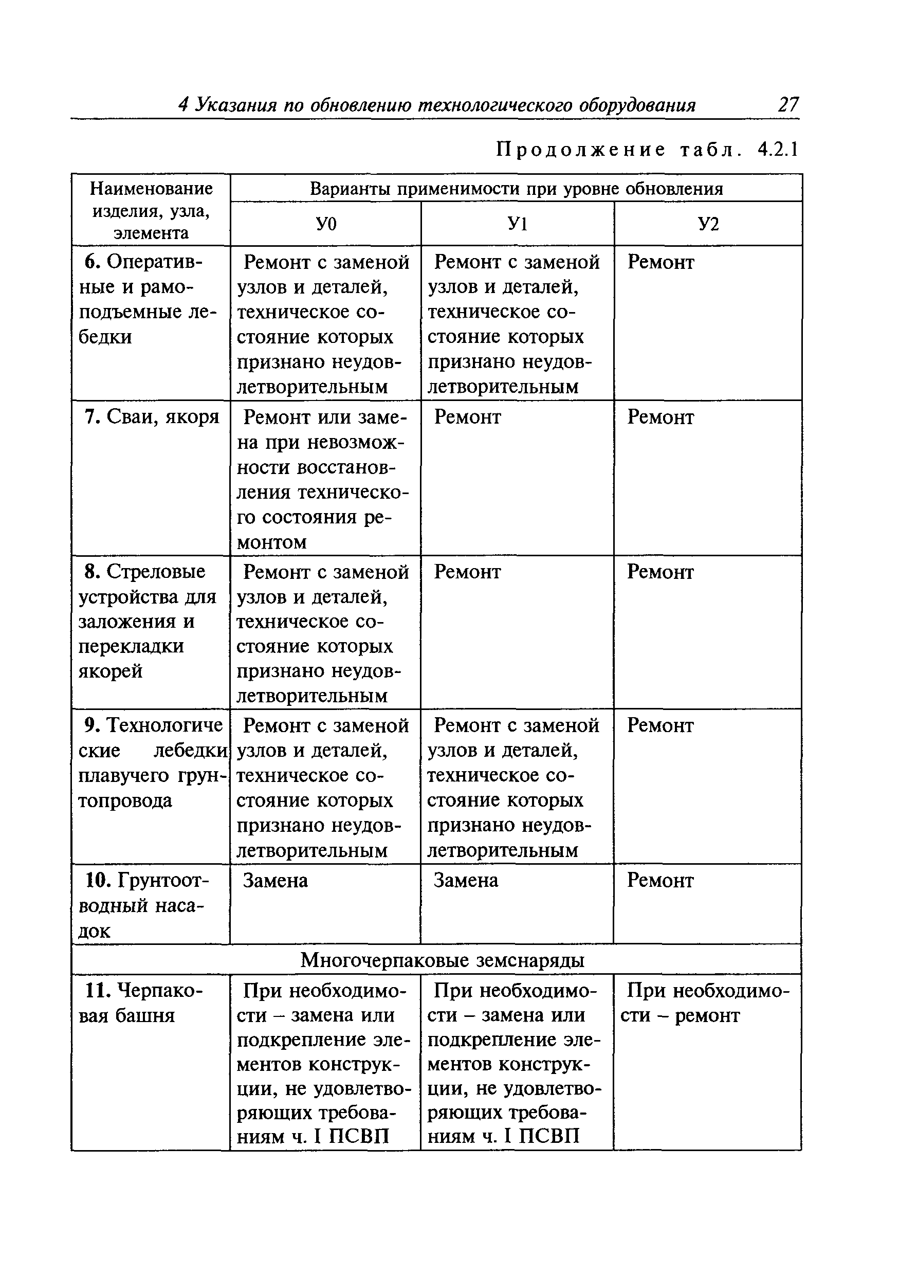 Руководство Р.016-2006