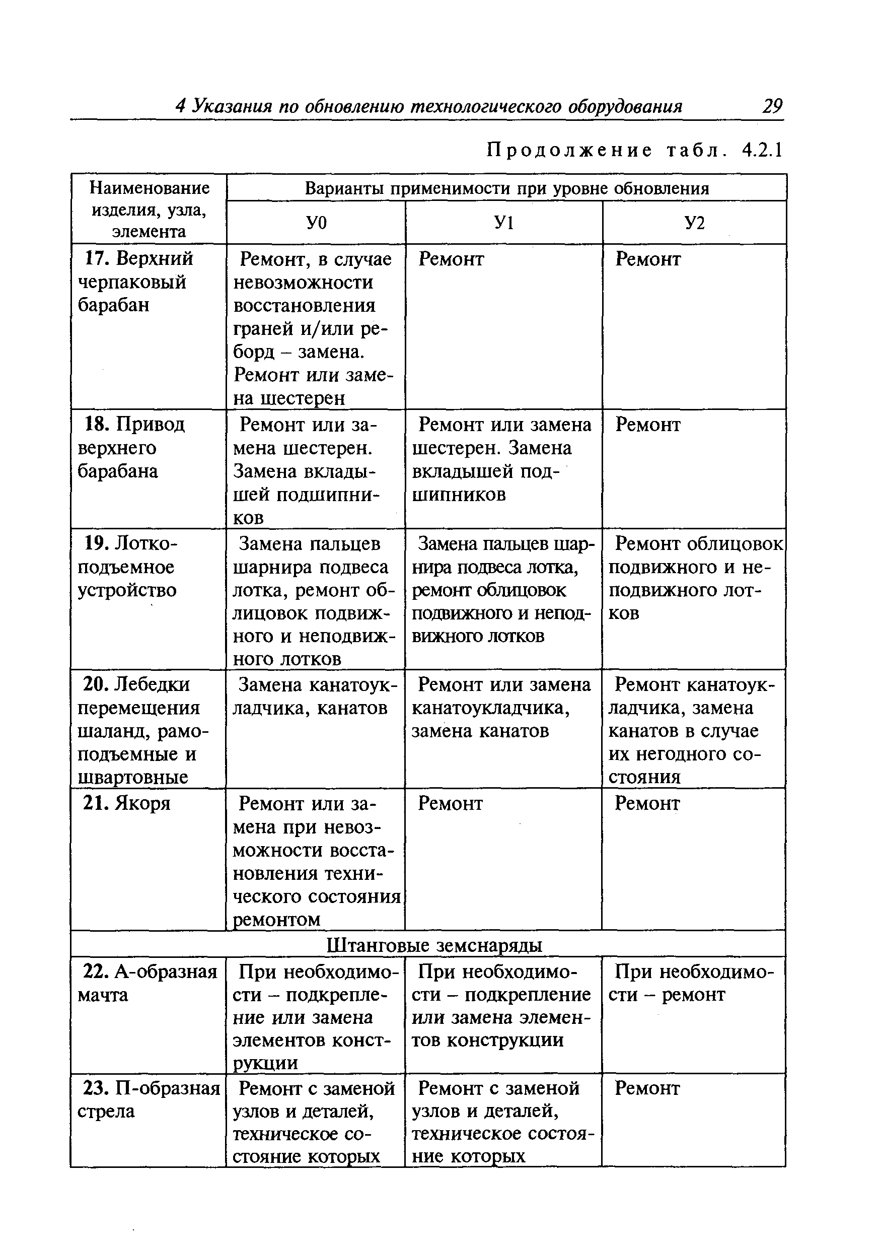 Руководство Р.016-2006